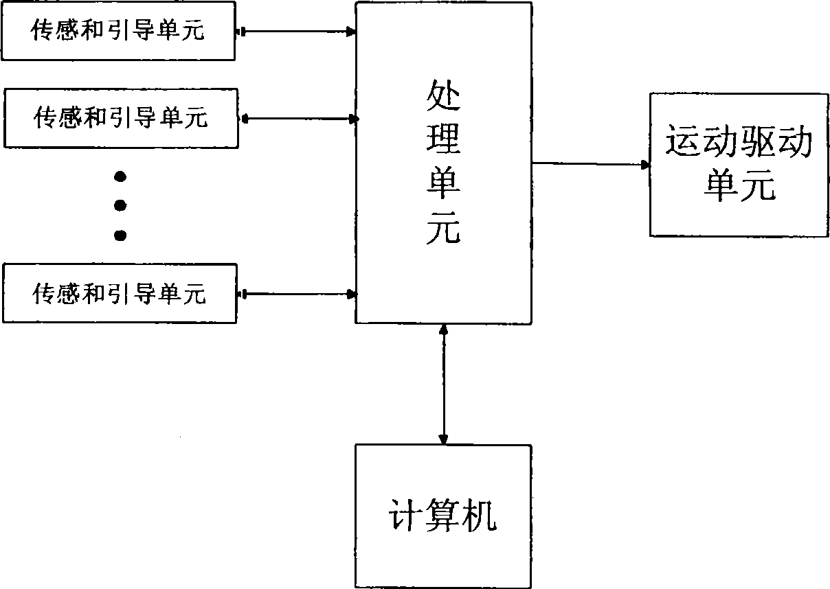 Guidance system for fencing training