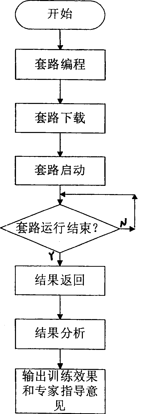 Guidance system for fencing training