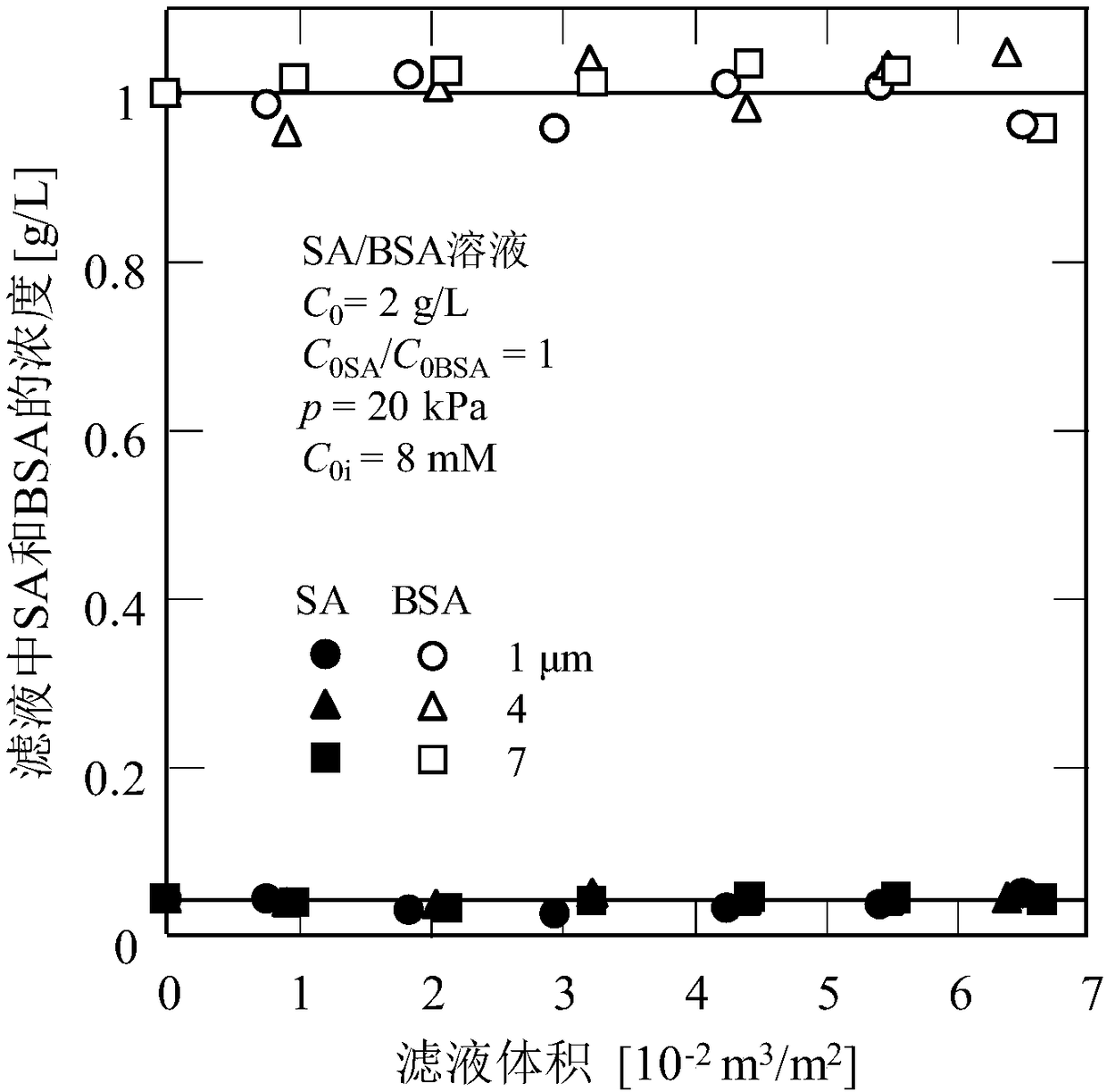 A method for recovering polysaccharides in extracellular polymeric substances