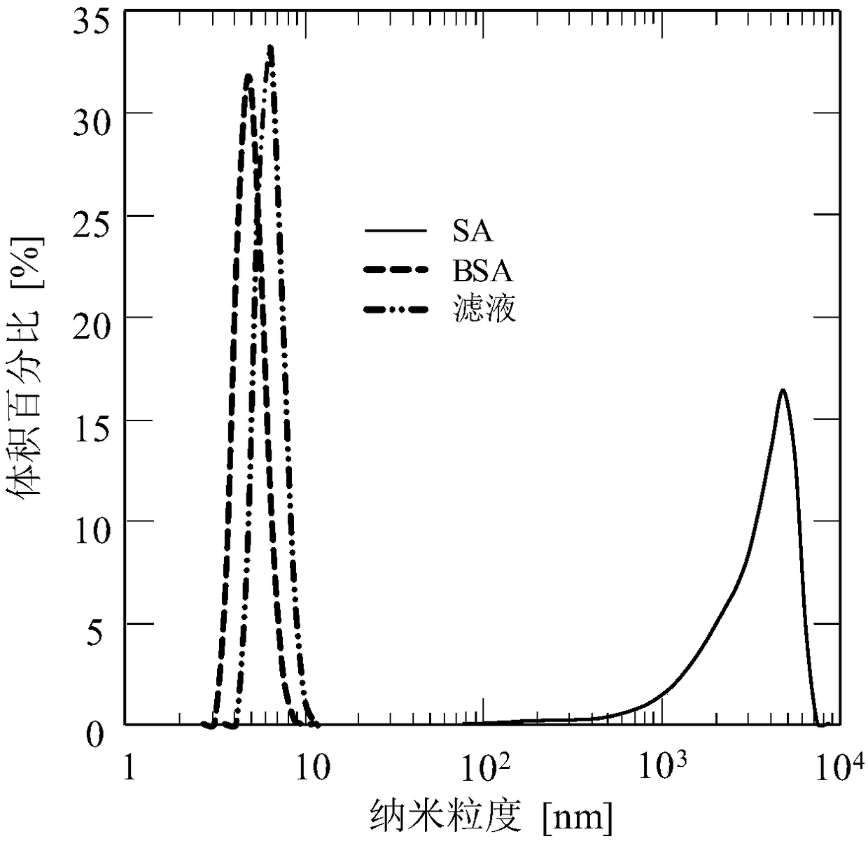 A method for recovering polysaccharides in extracellular polymeric substances