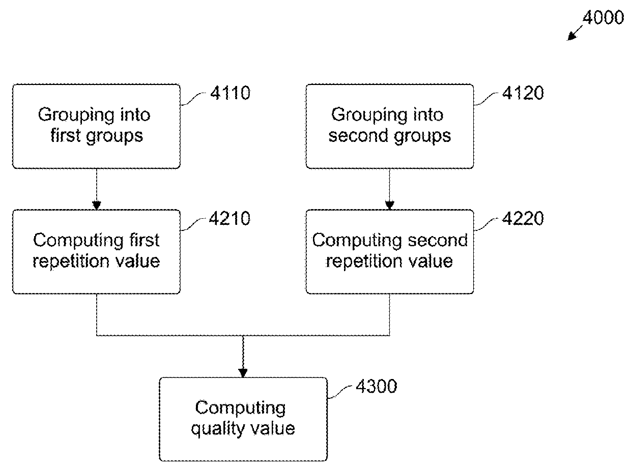 Text quality evaluation methods and processes