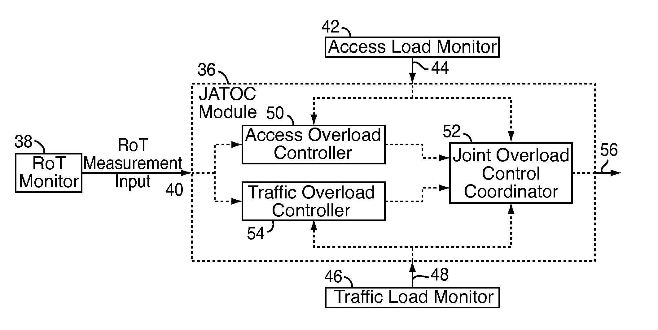 Method and system for joint reverse link access and traffic channel radio frequency overload control