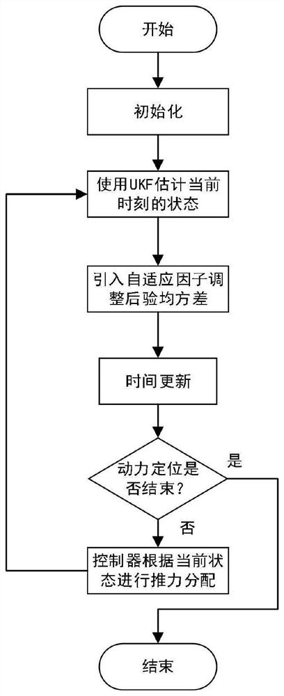 AUV recovery docking dynamic positioning control method based on model predictive control