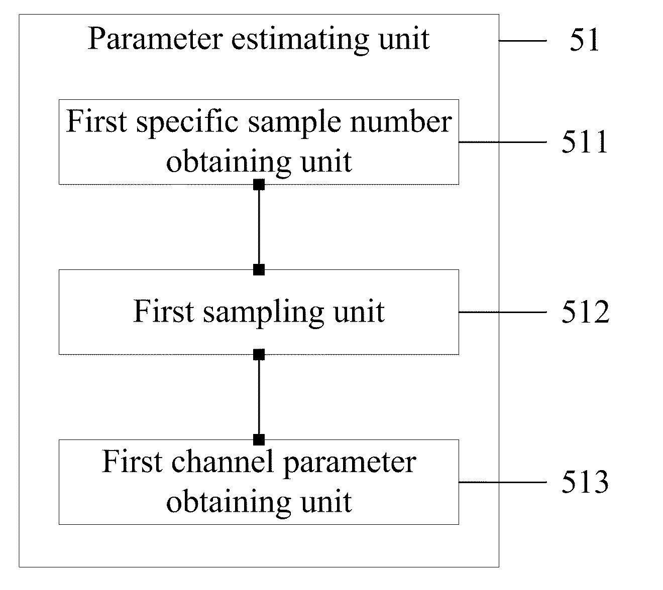 Method and apparatus for spectrum access of secondary users in cognitive radio system