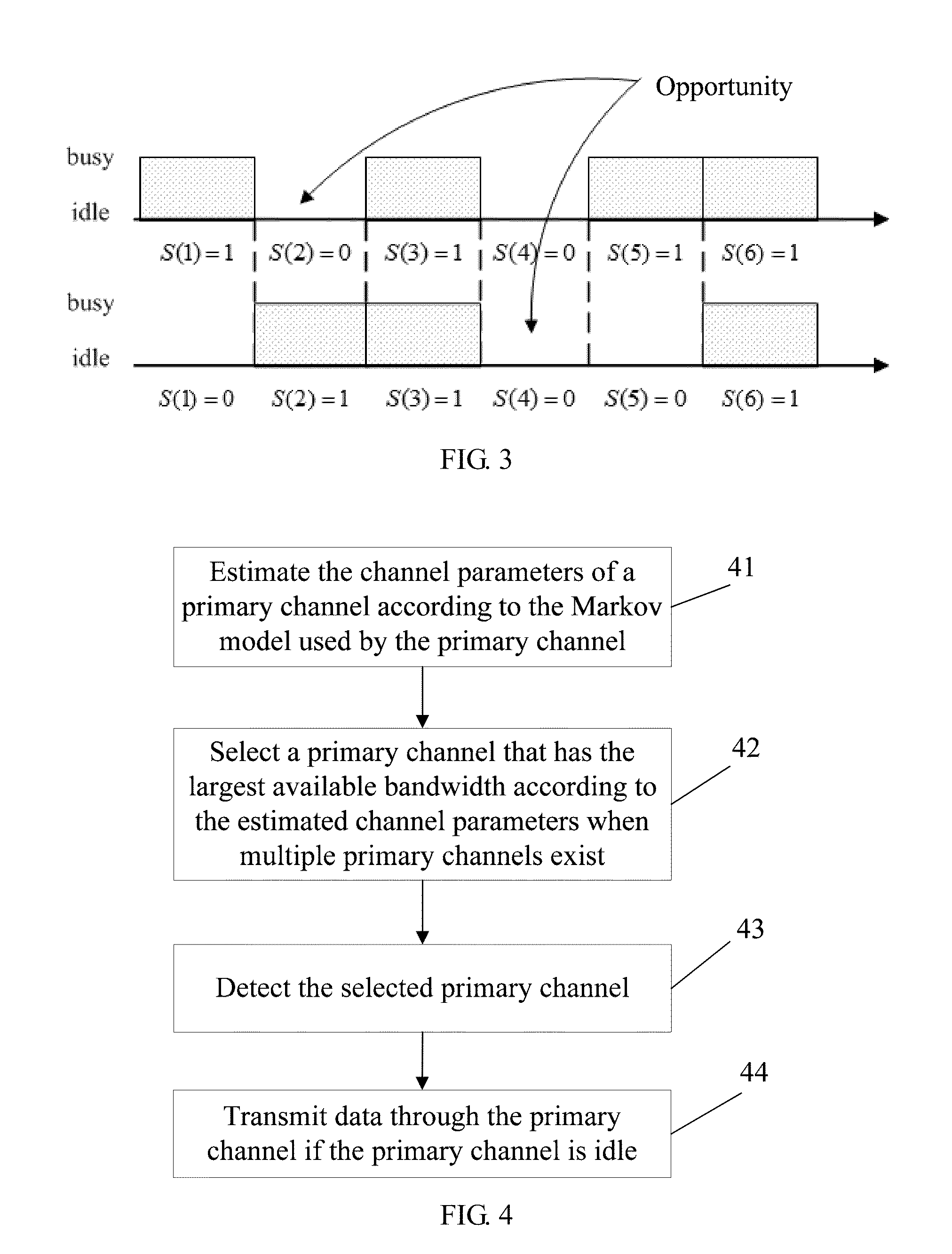 Method and apparatus for spectrum access of secondary users in cognitive radio system