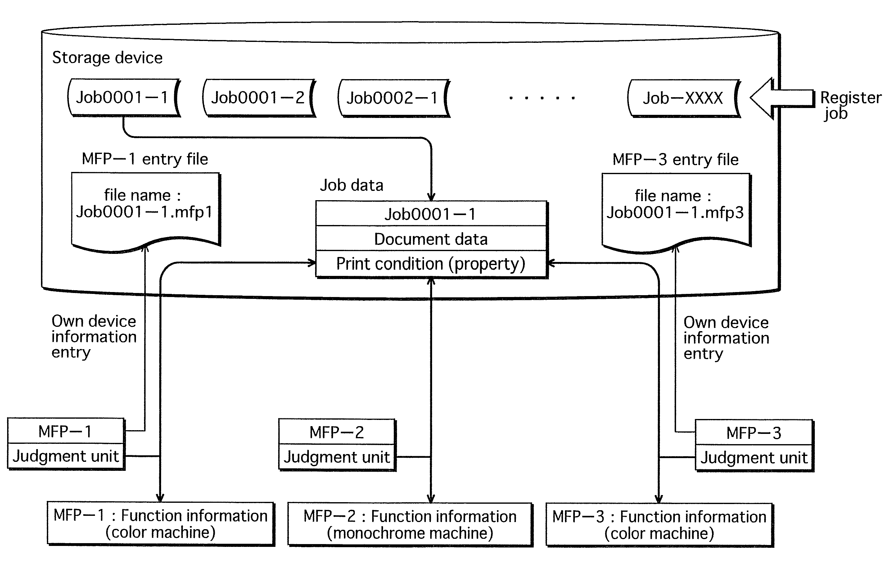 Image processing system, image processing device, job processing method, and recording medium