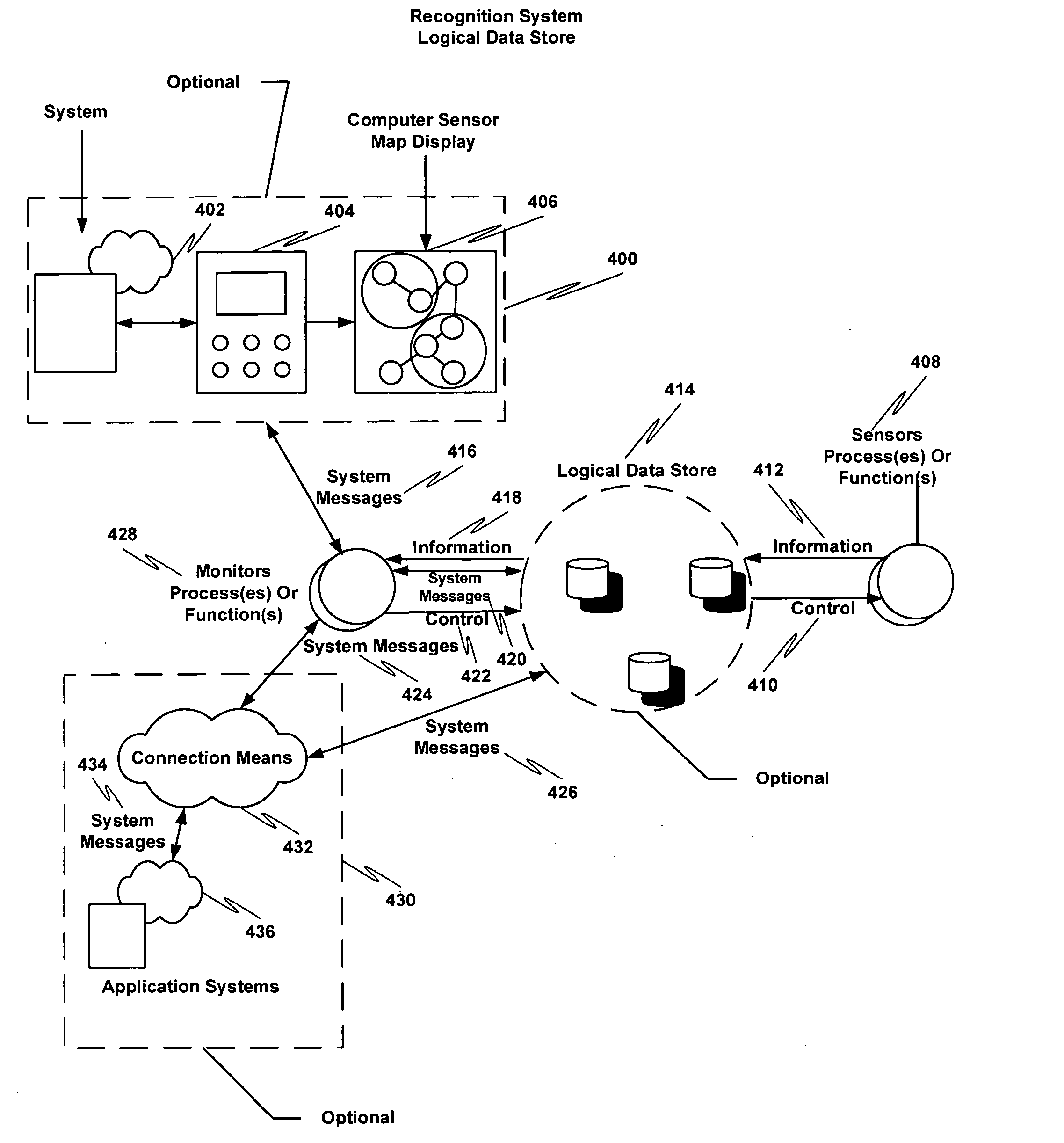 Vehicle recognition using multiple metrics