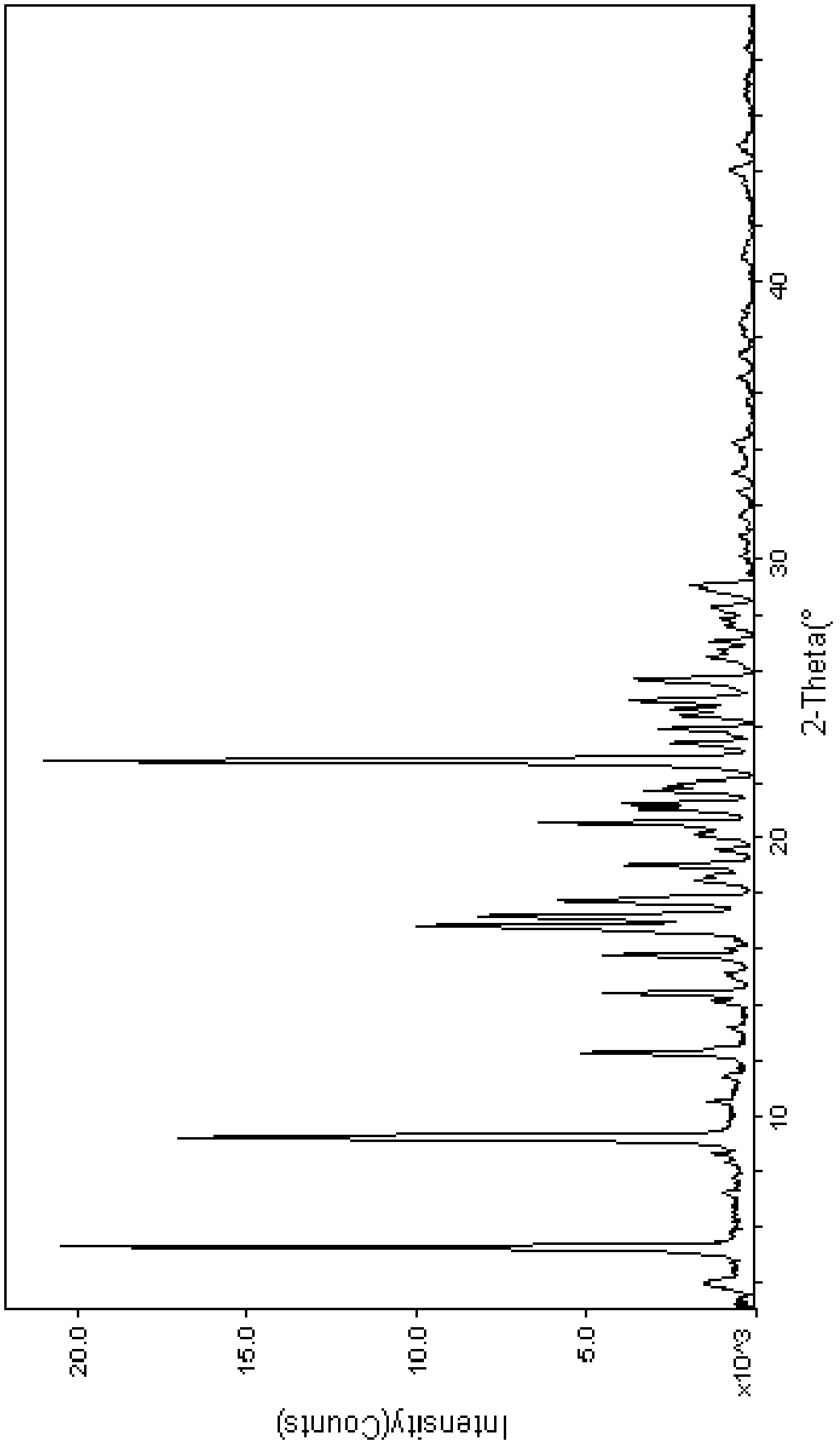 Methanesulfonic acid cinepazide crystal form III and preparation method thereof