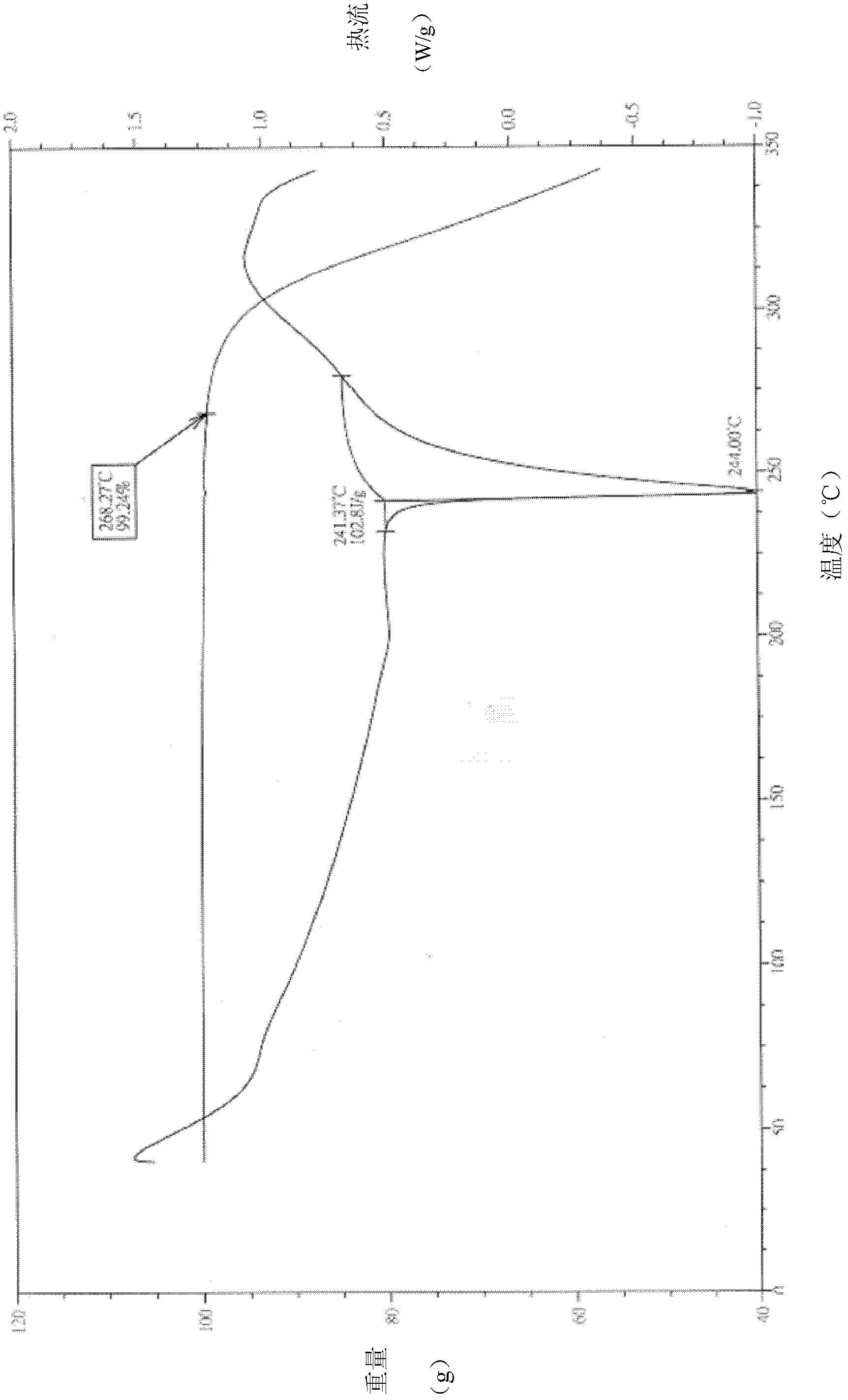 Methanesulfonic acid cinepazide crystal form III and preparation method thereof