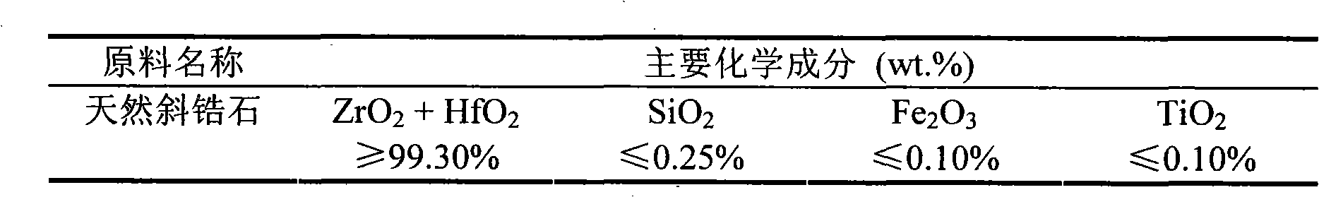 Method for preparing partially stabilized zirconia ceramics by adopting natural baddeleyite