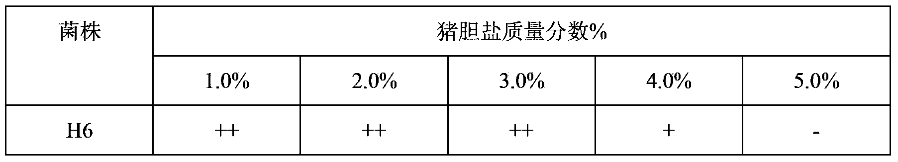 A kind of bacillus amyloliquefaciens and its preparation method and application