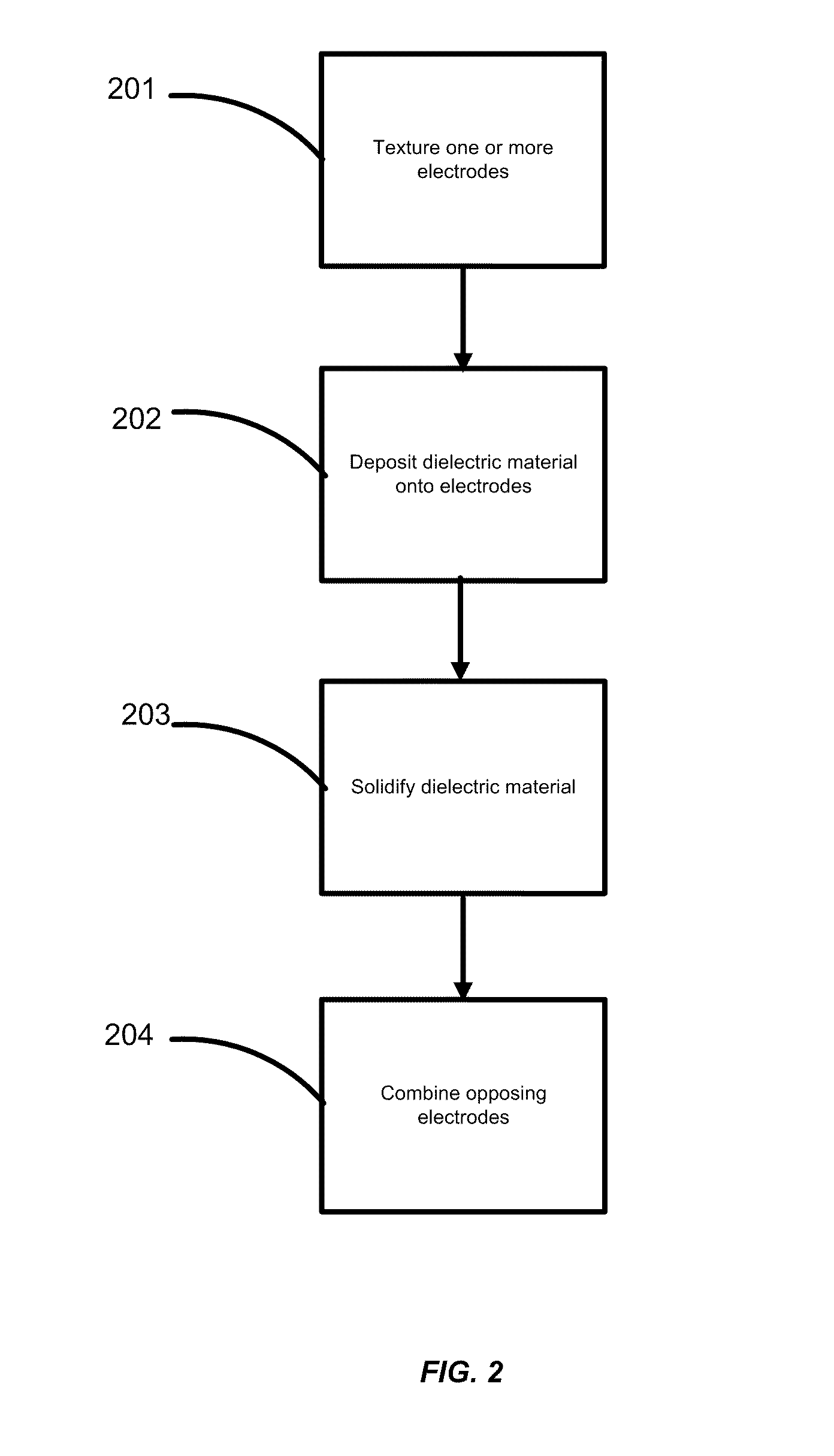 Capacitors using preformed dielectric