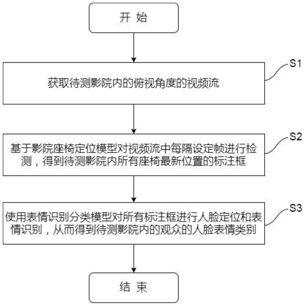 Facial expression capturing method and device in weak light environment