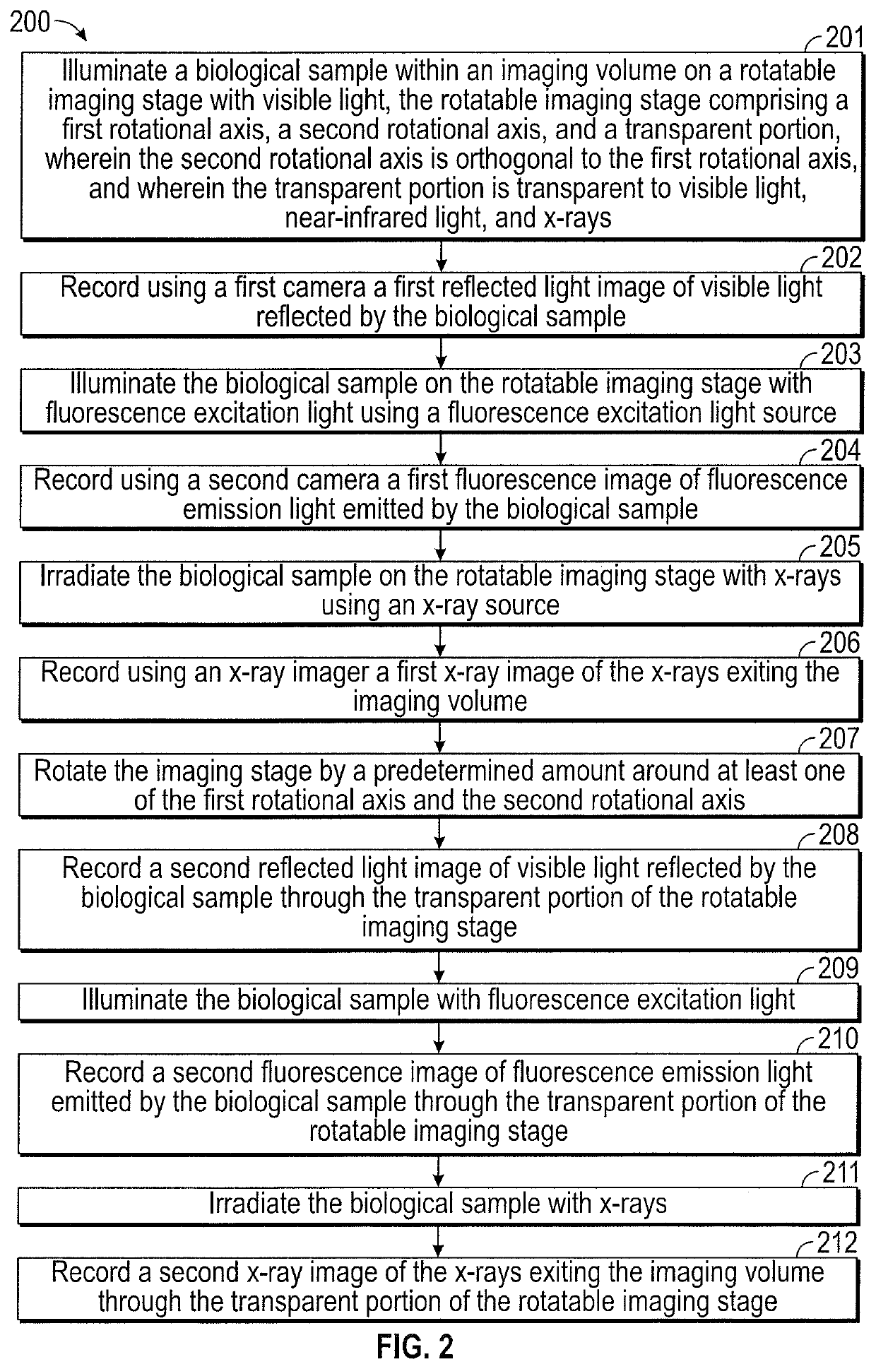 Multimodality multi-axis 3-D imaging with X-ray