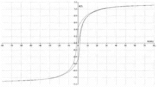 Manufacturing method of nanocrystalline magnetic core for high-frequency electrostatic dust collection power transformer