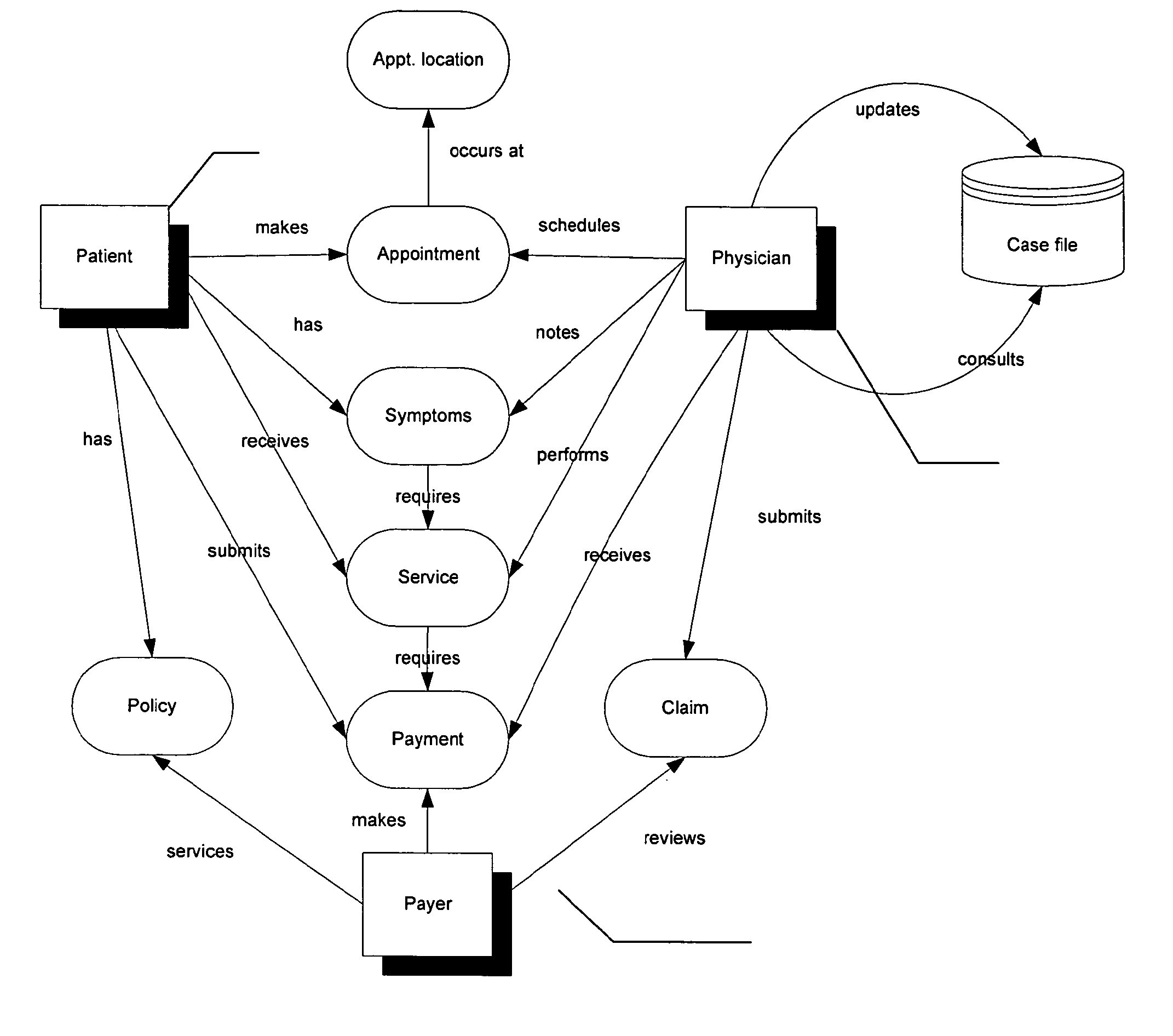 Integrated system for generation and retention of medical records