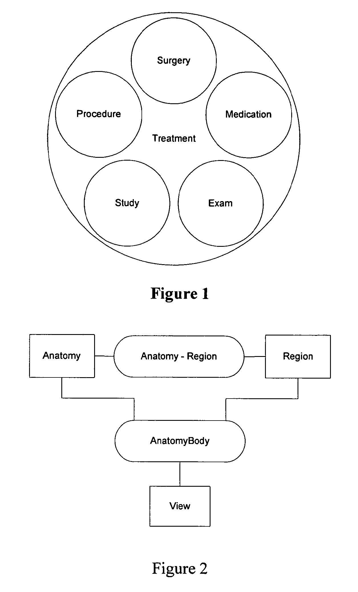 Integrated system for generation and retention of medical records