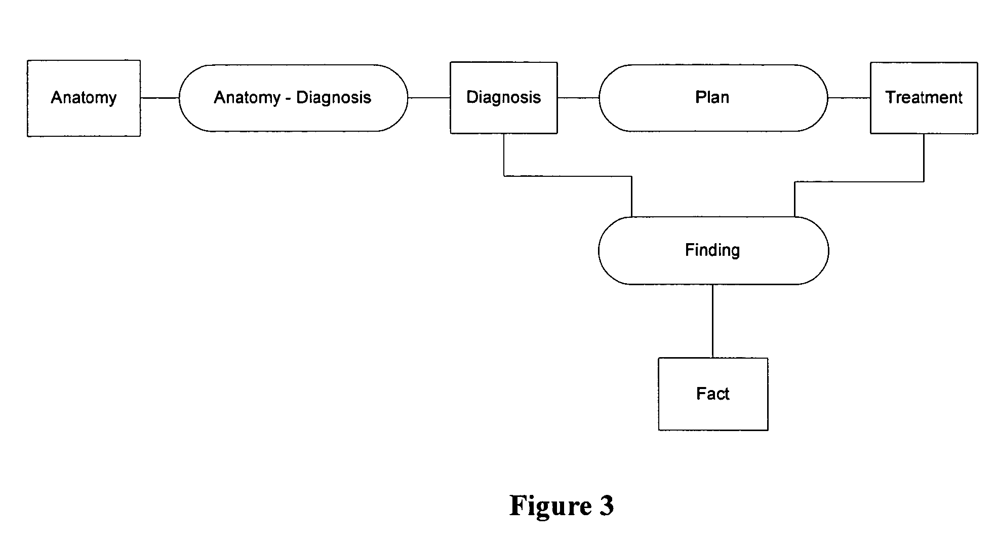 Integrated system for generation and retention of medical records