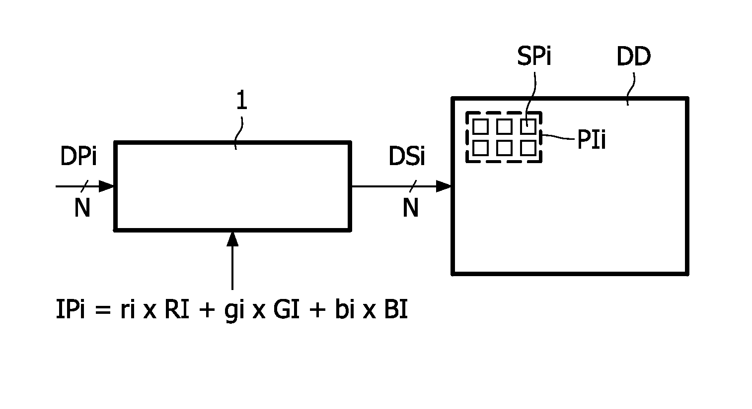 Multi-primary conversion