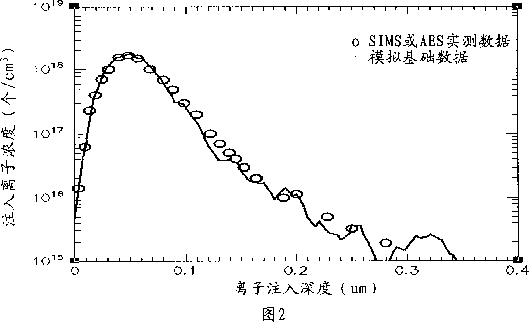 Ion injection simulation method