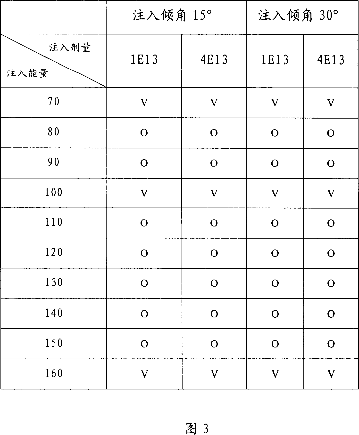 Ion injection simulation method