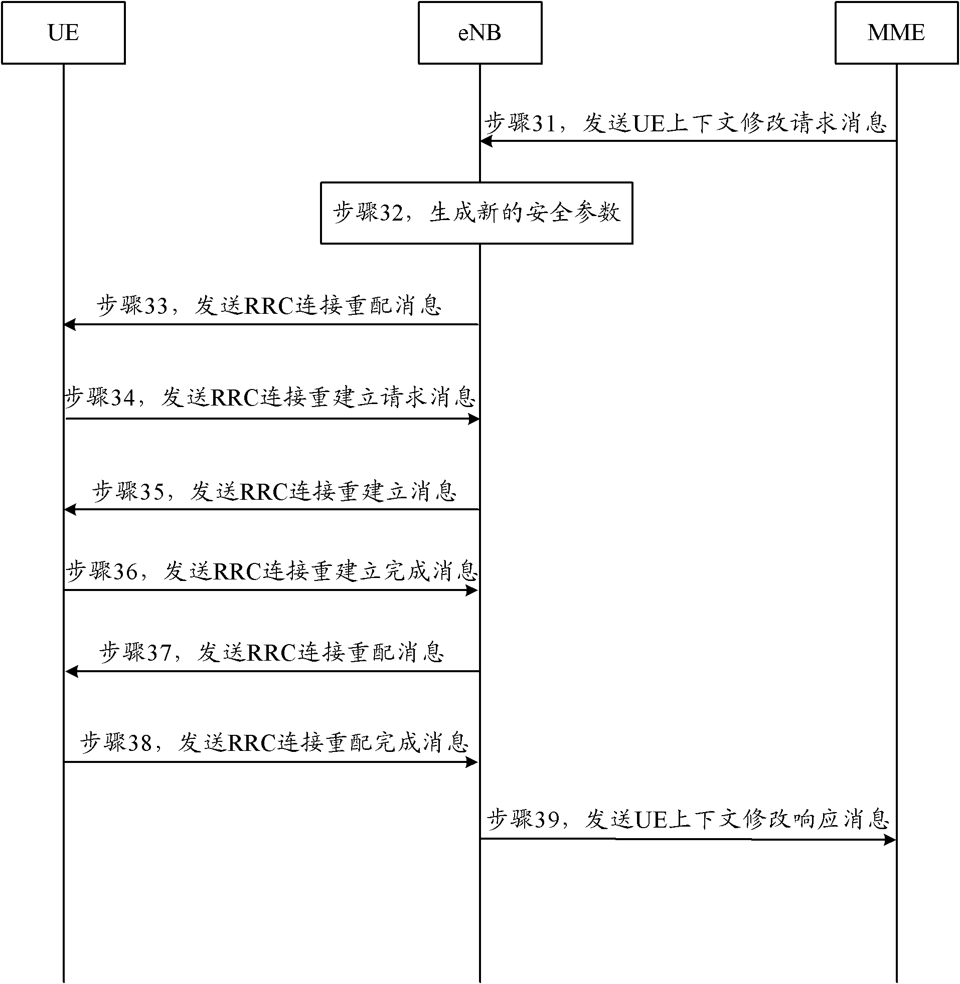 Safety parameter modification method and base station