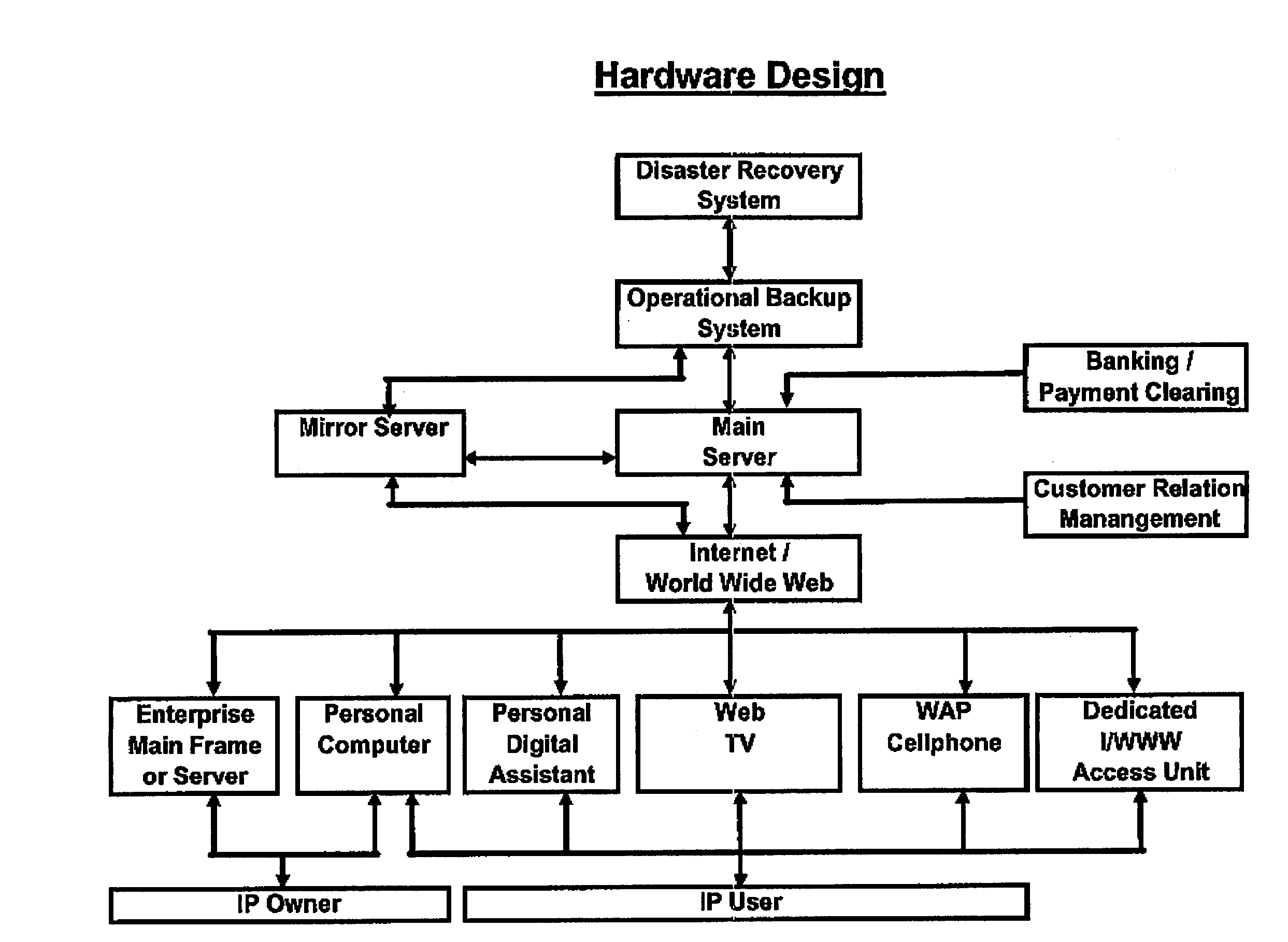 Method for the assured and enduring archival of intellectual property