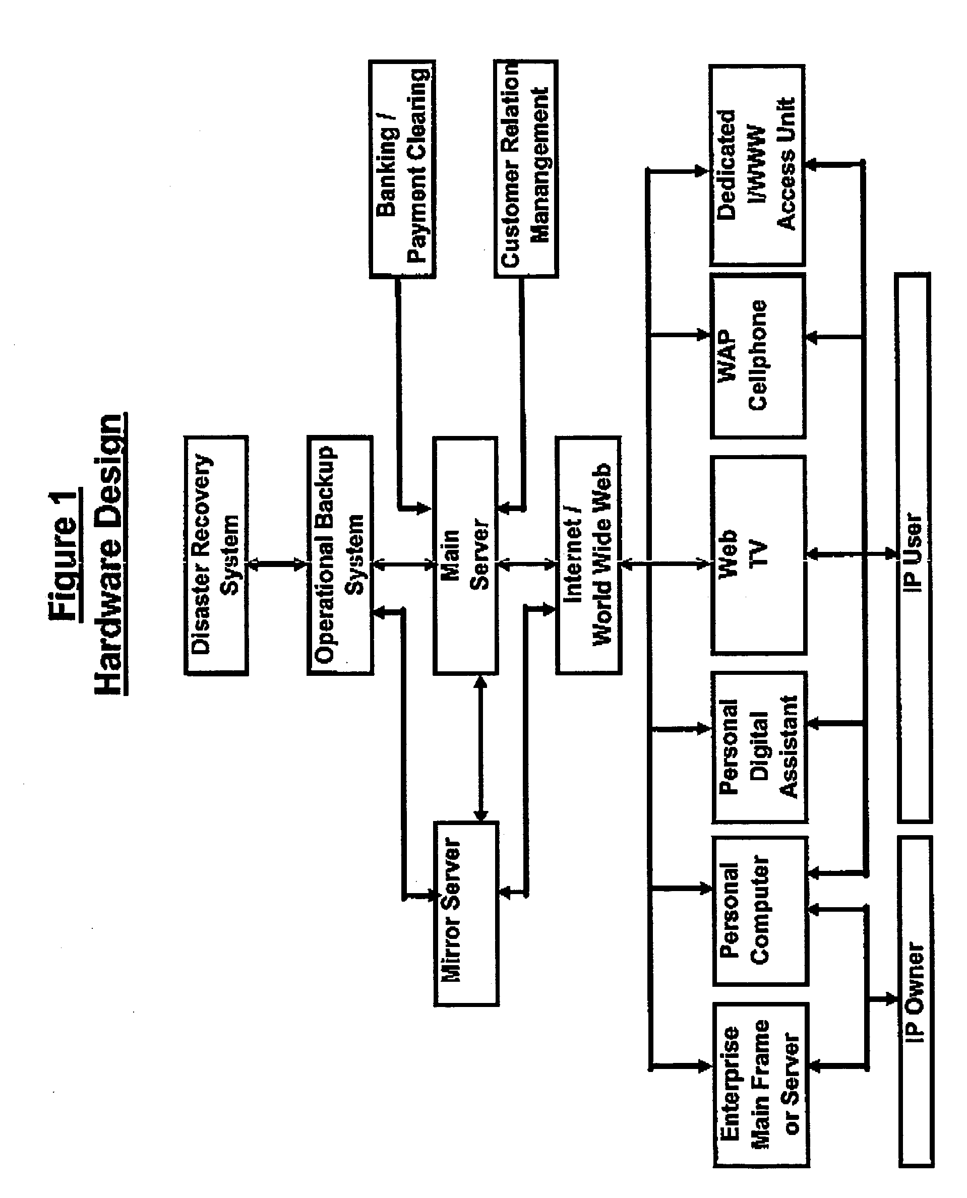 Method for the assured and enduring archival of intellectual property