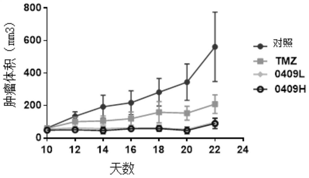 Tetrazine substituent group-containing aromatic isoselenazole compound as well as synthesis method and application thereof