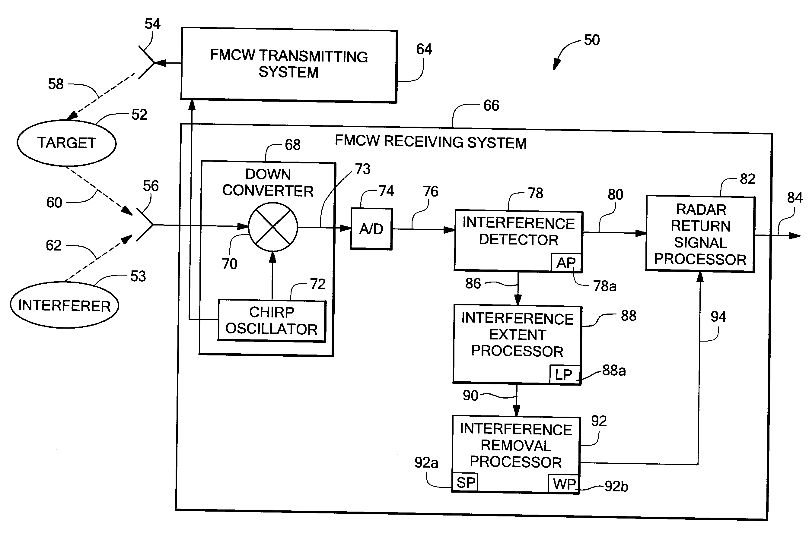 System and method for reducing the effect of a radar interference signal