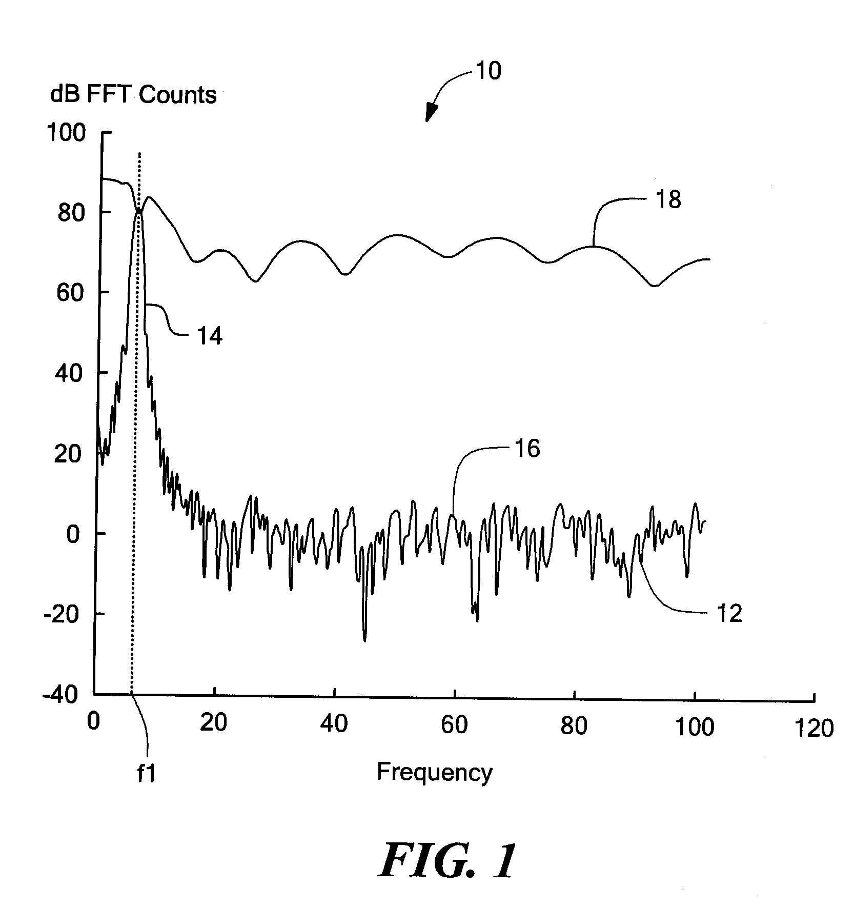 System and method for reducing the effect of a radar interference signal