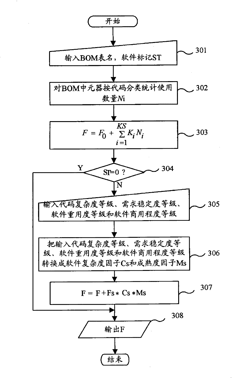 Reliability predicting method of communication equipment