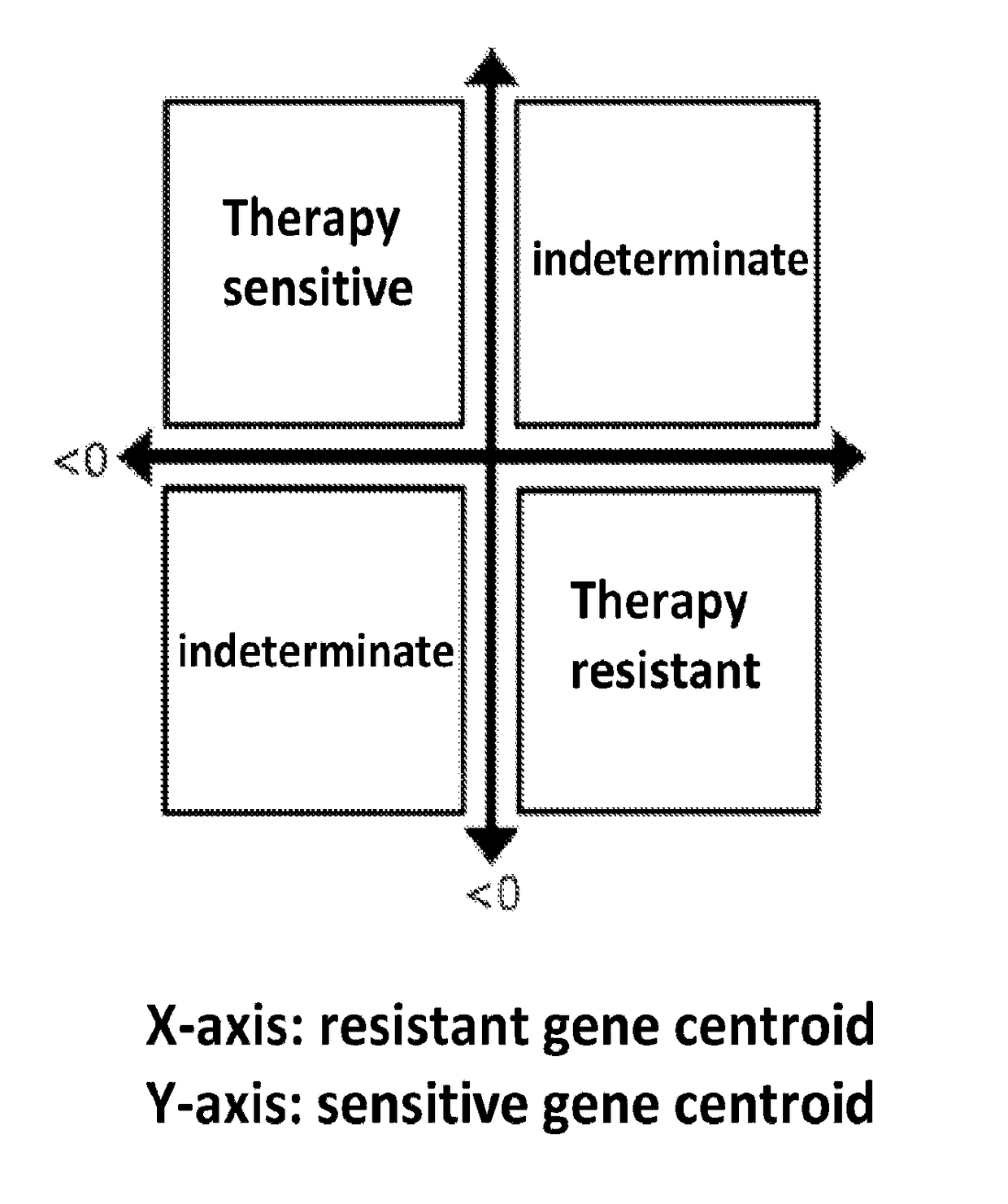 Copy number aberration driven endocrine response gene signature