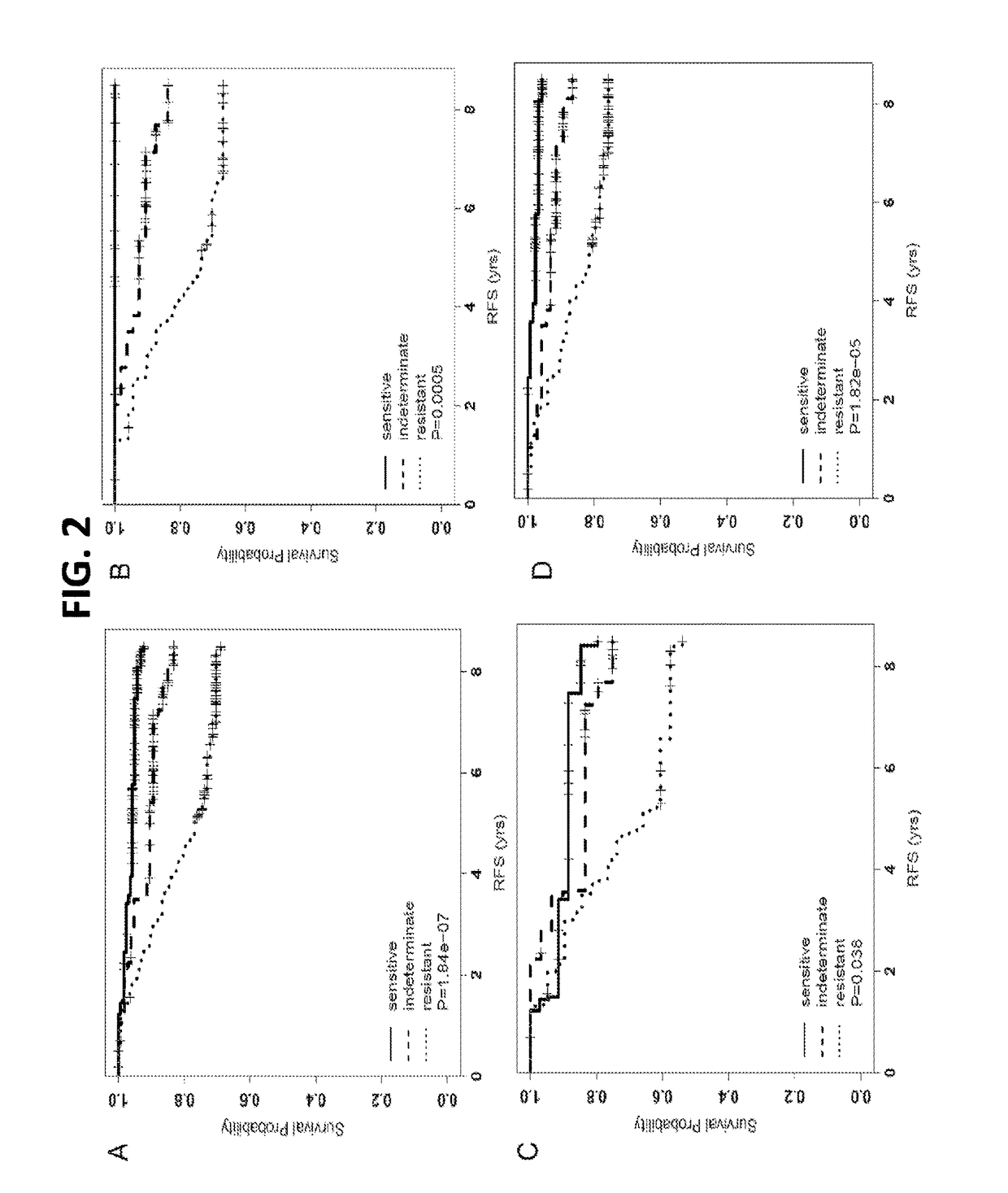 Copy number aberration driven endocrine response gene signature