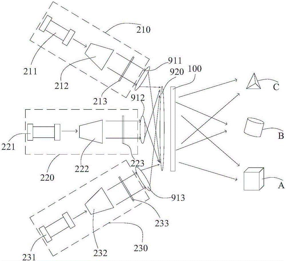 Holographic display device