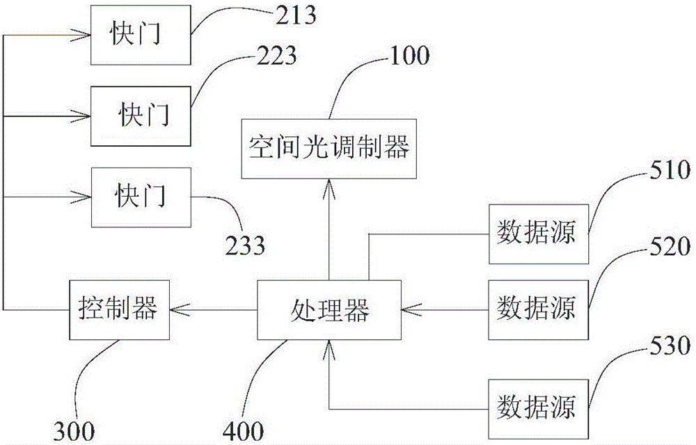 Holographic display device