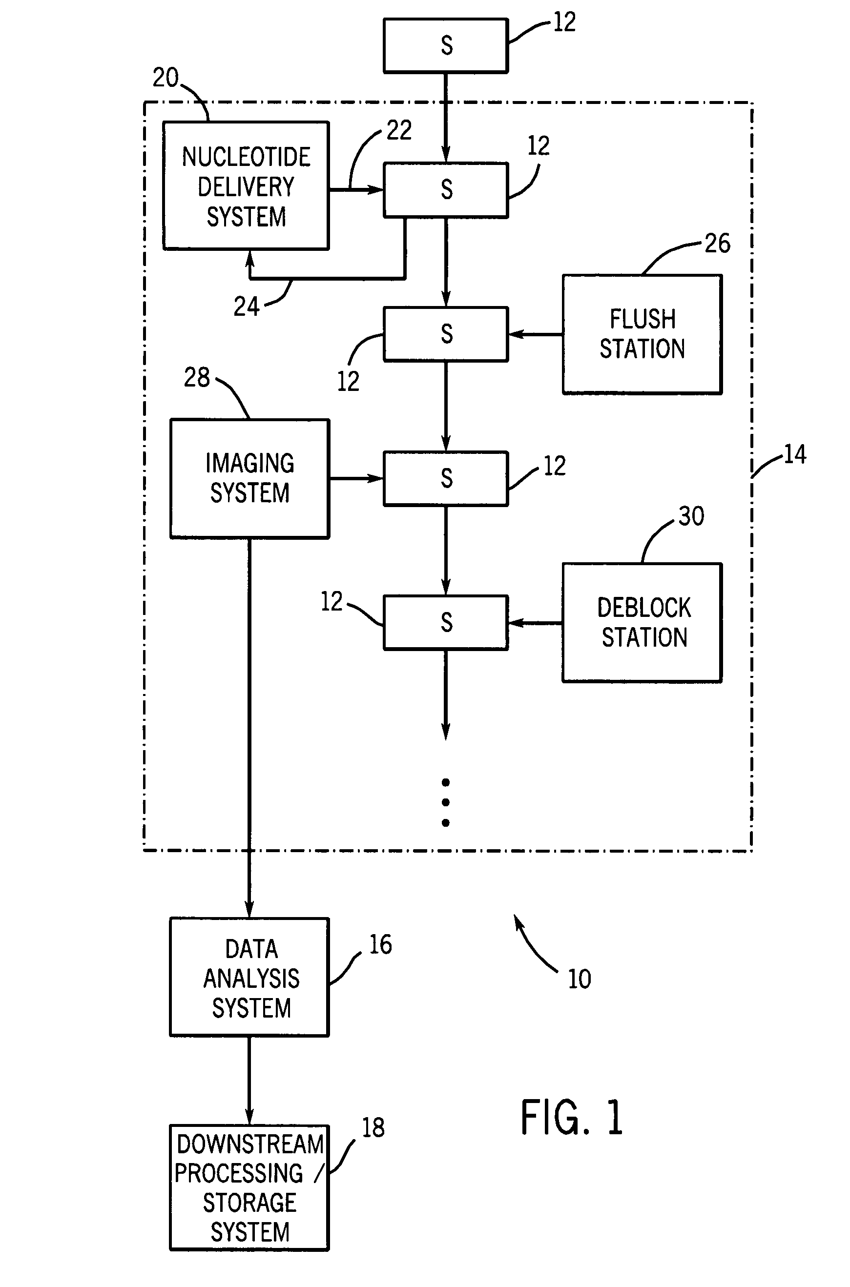 Microarray analytical data stitching system and method