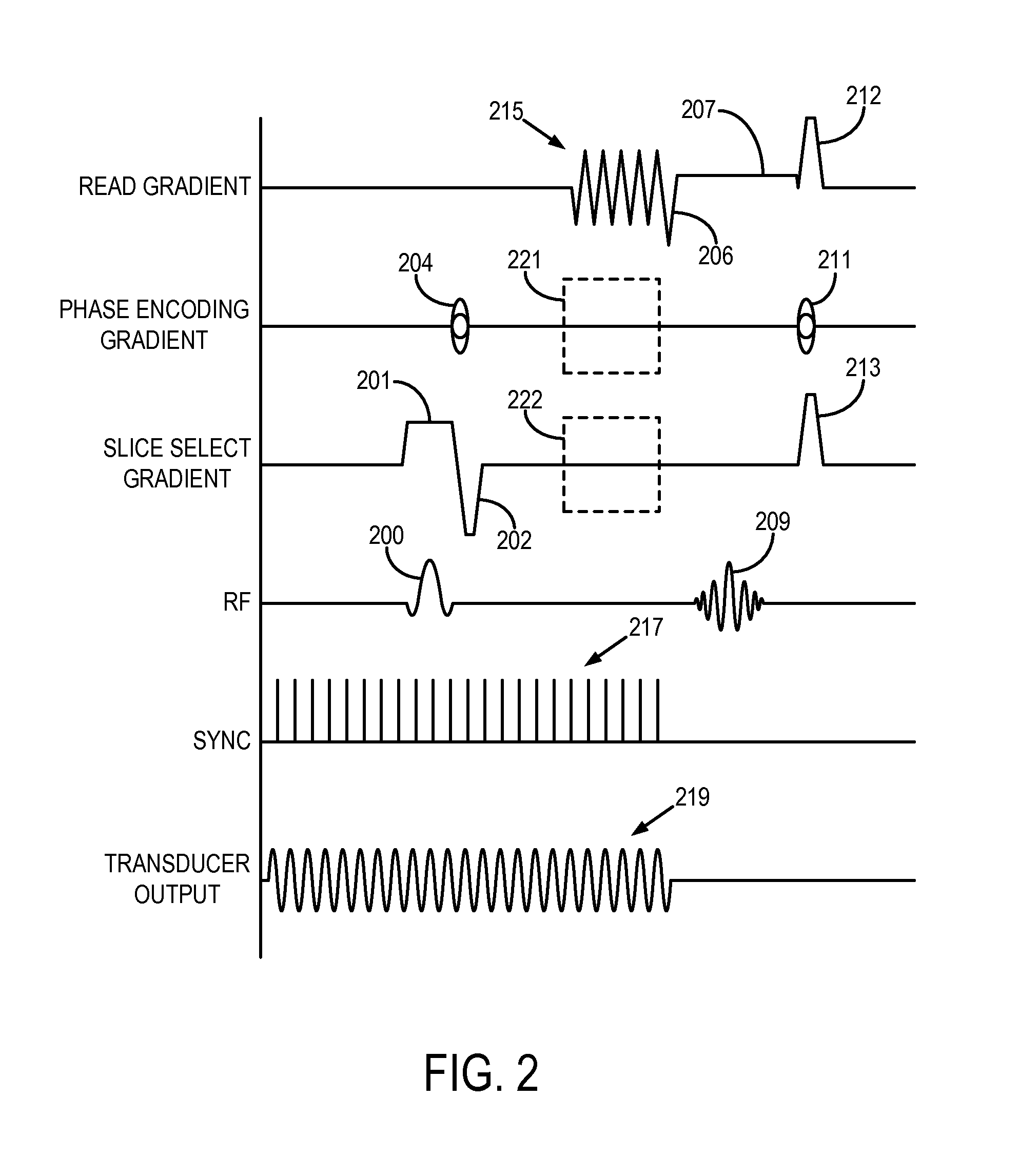 Shear mode pressure-activated driver for magnetic resonance elastography