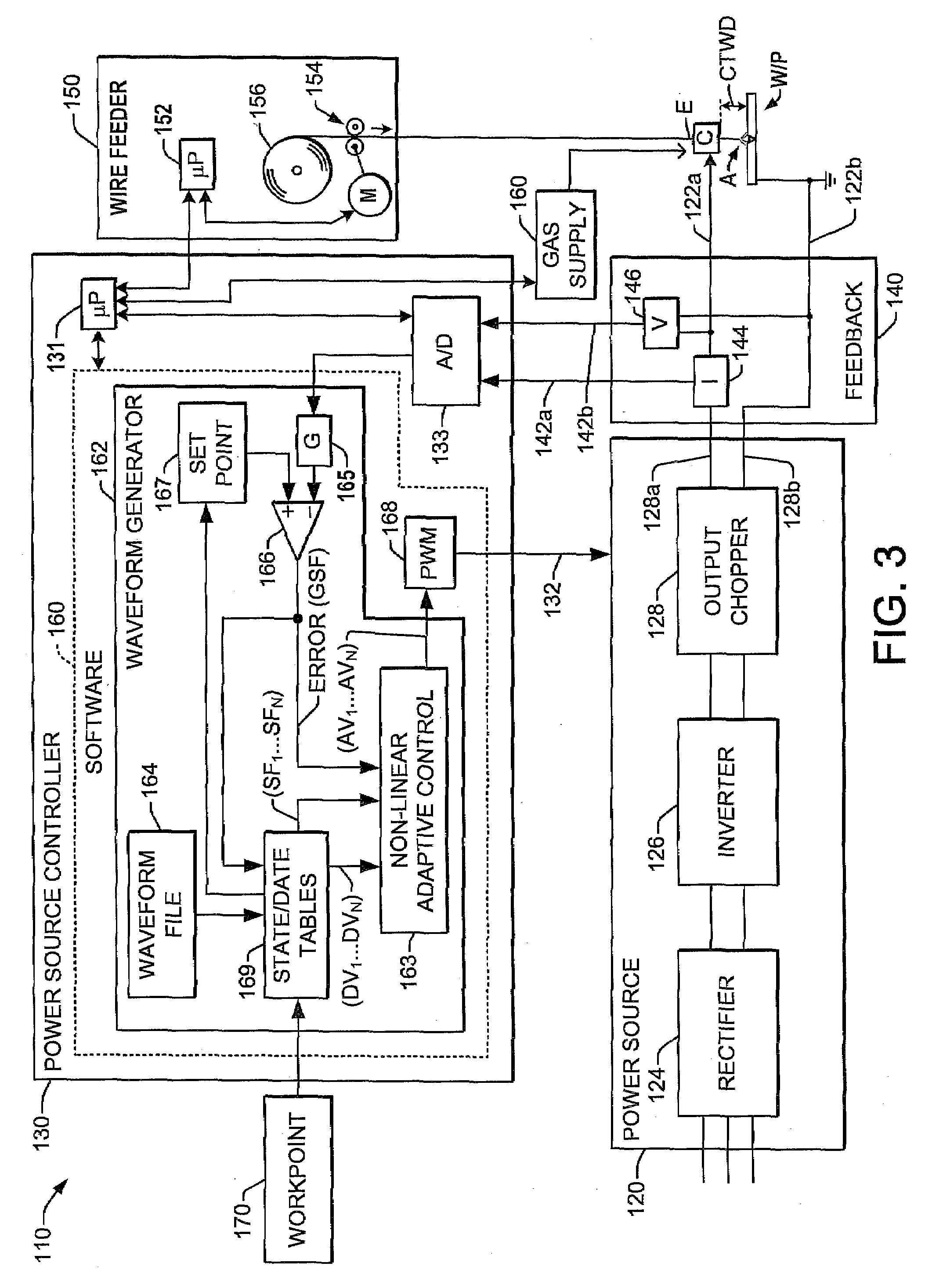 Non-linear adaptive control system and method for welding