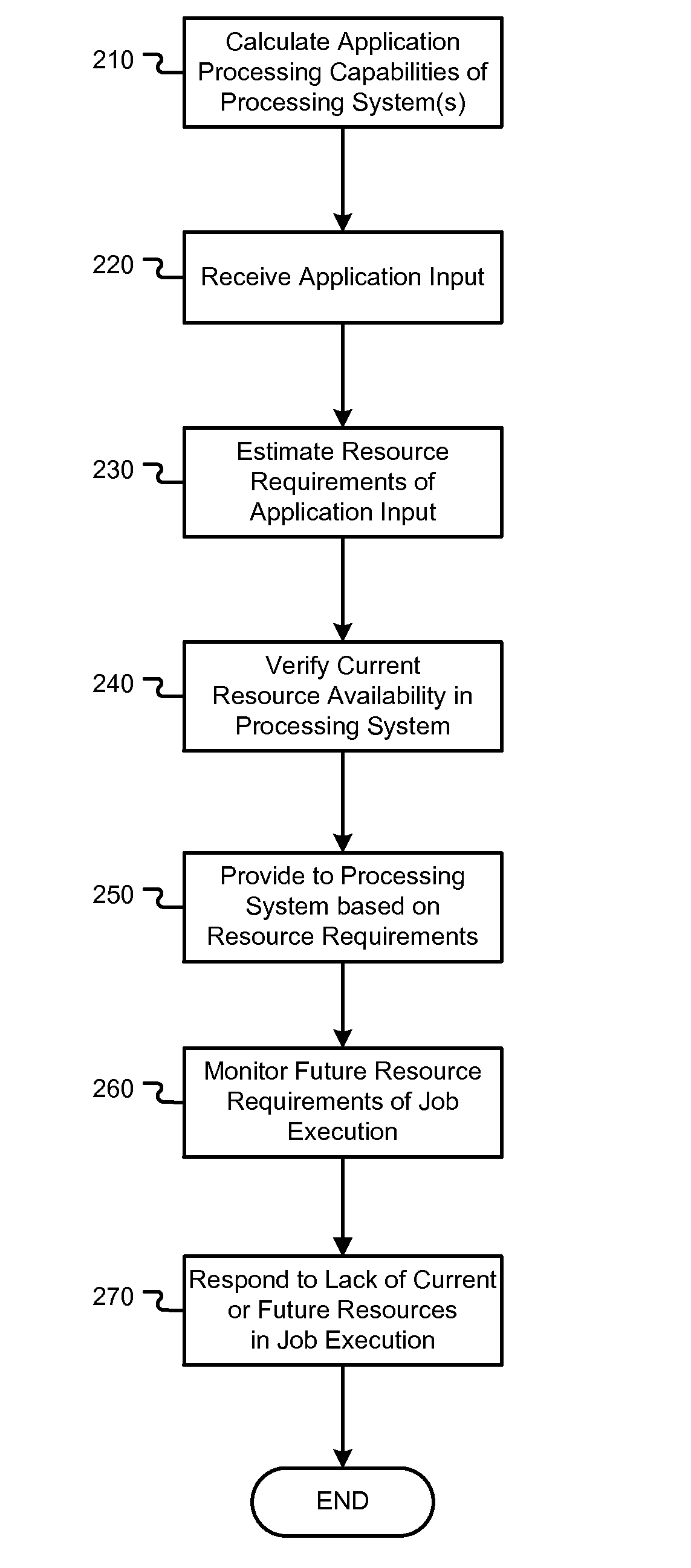 Real-time computing resource monitoring