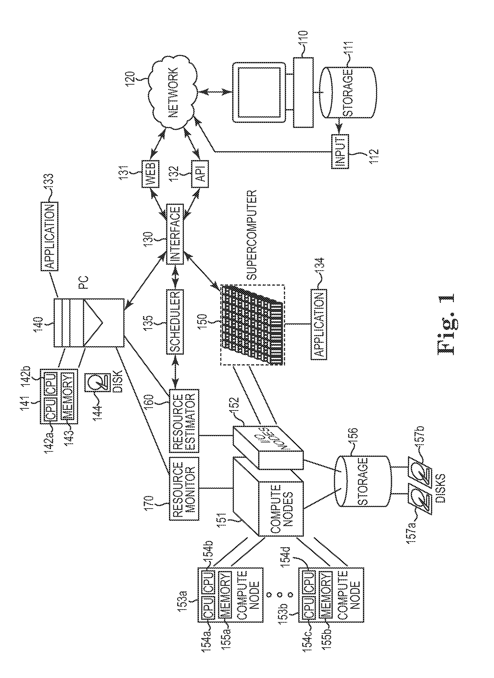 Real-time computing resource monitoring