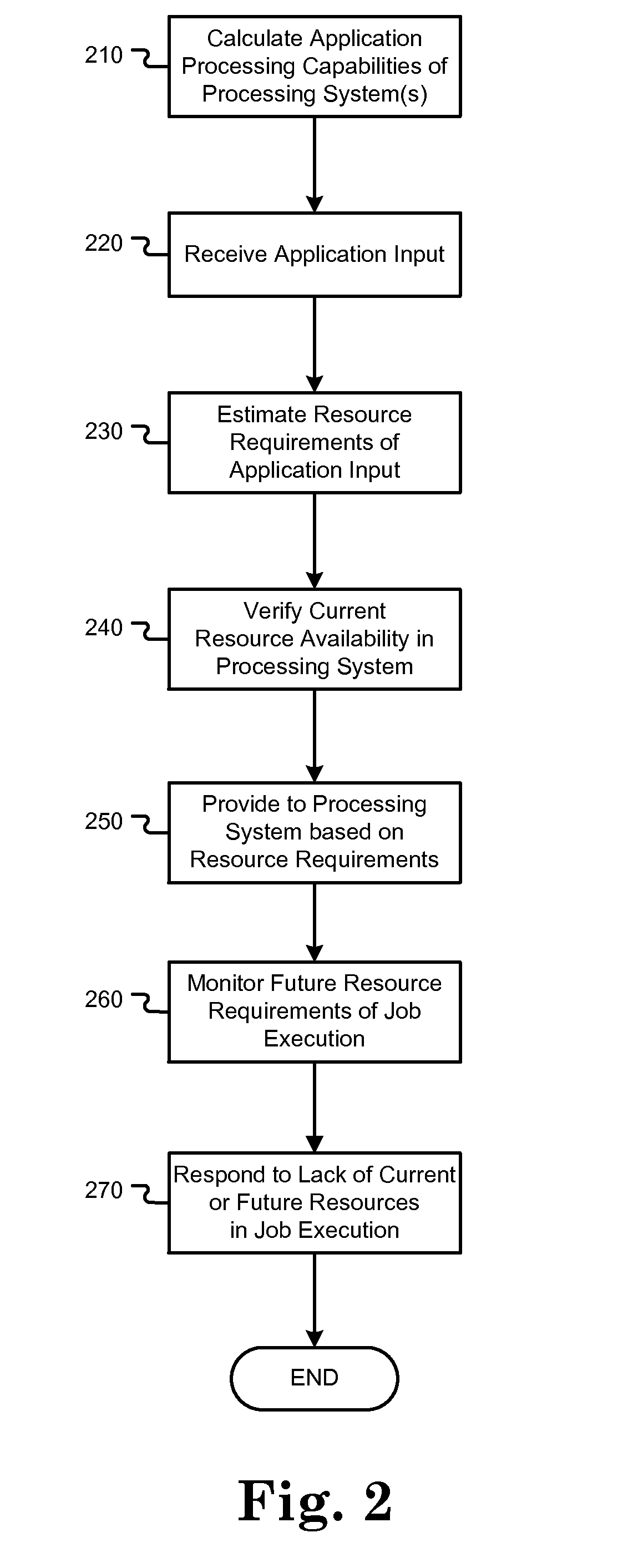 Real-time computing resource monitoring