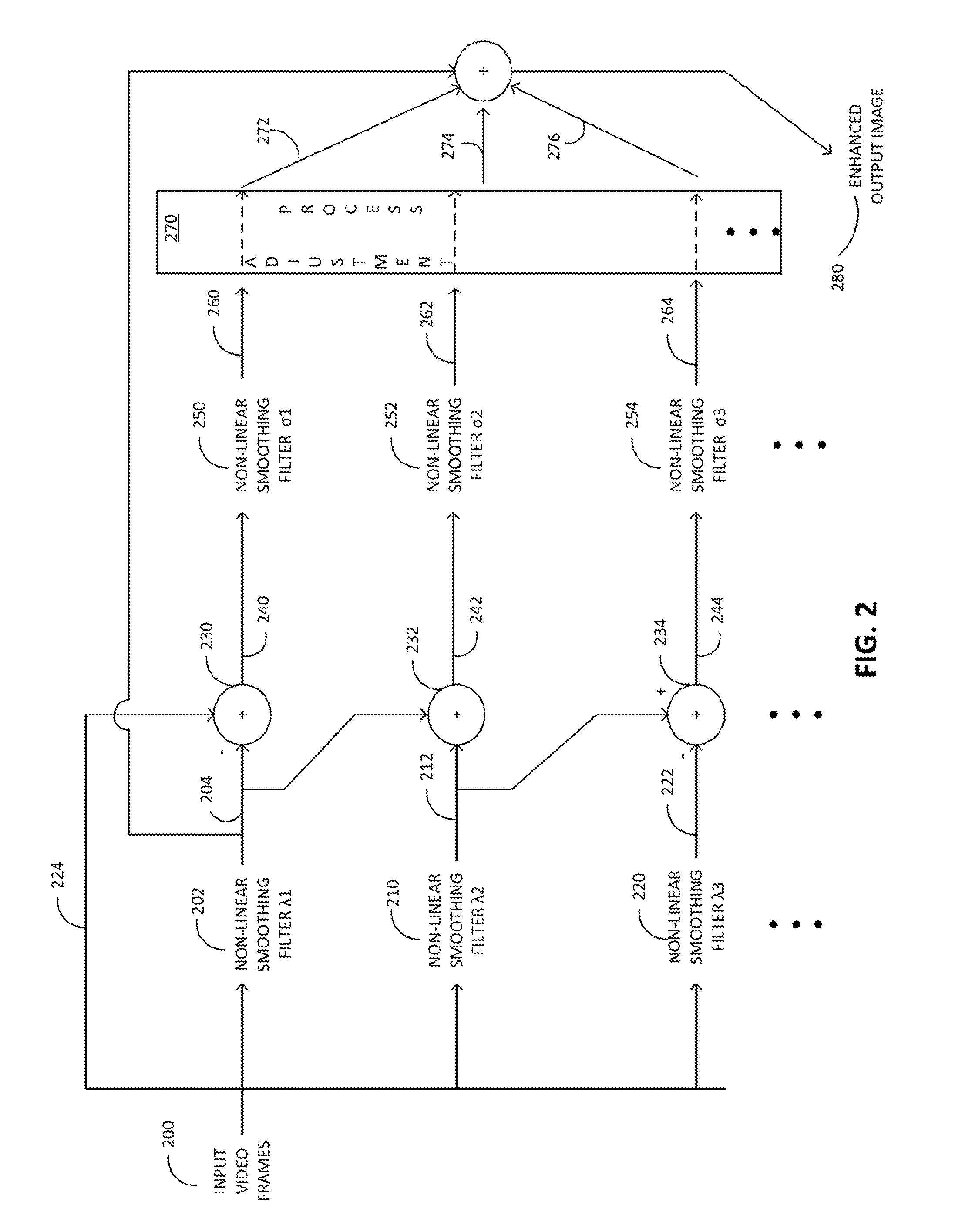 Multi layered image enhancement technique