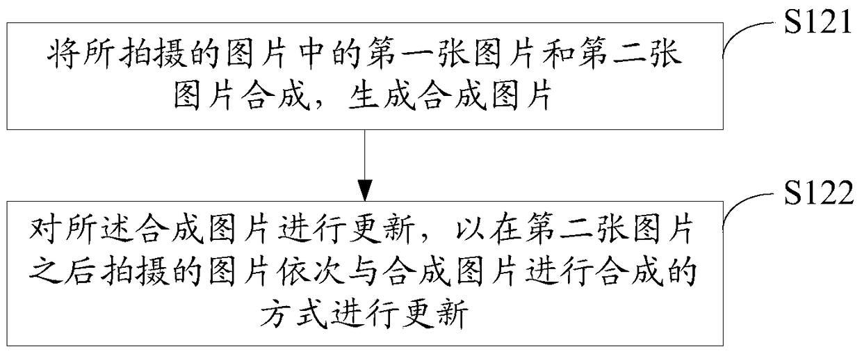 Object shooting method and shooting terminal