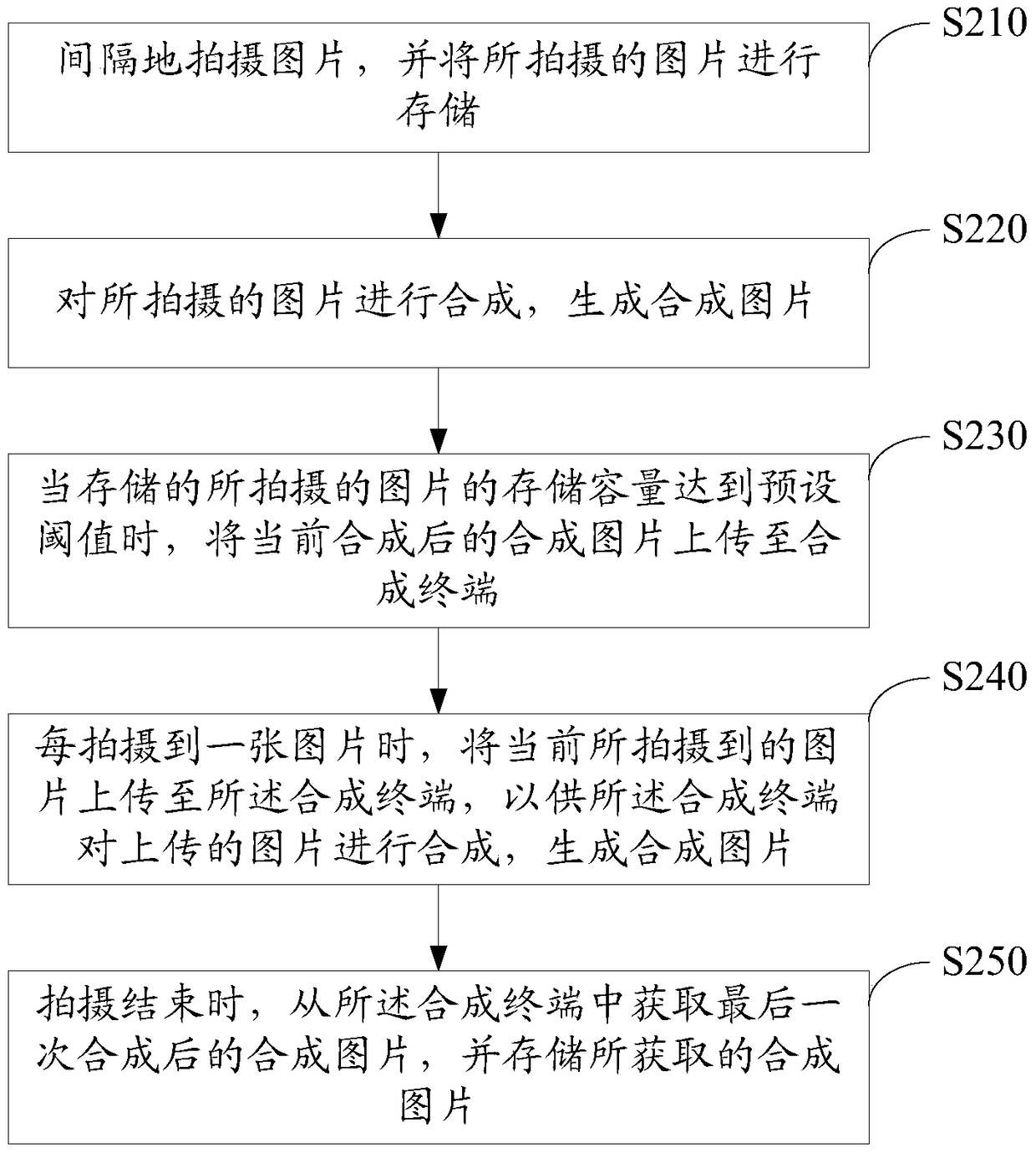 Object shooting method and shooting terminal