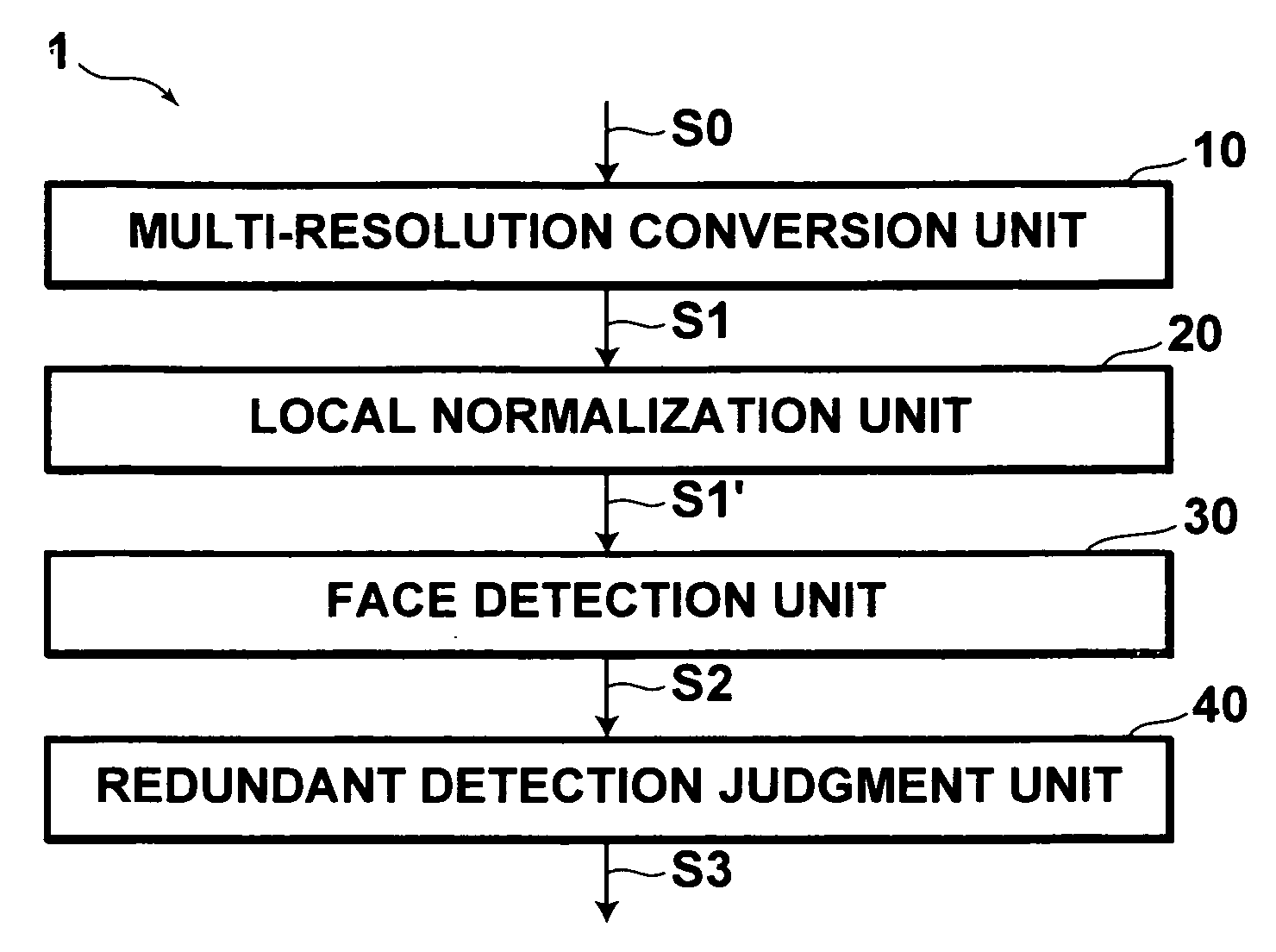 Learning method for detectors, face detection method, face detection apparatus, and face detection program