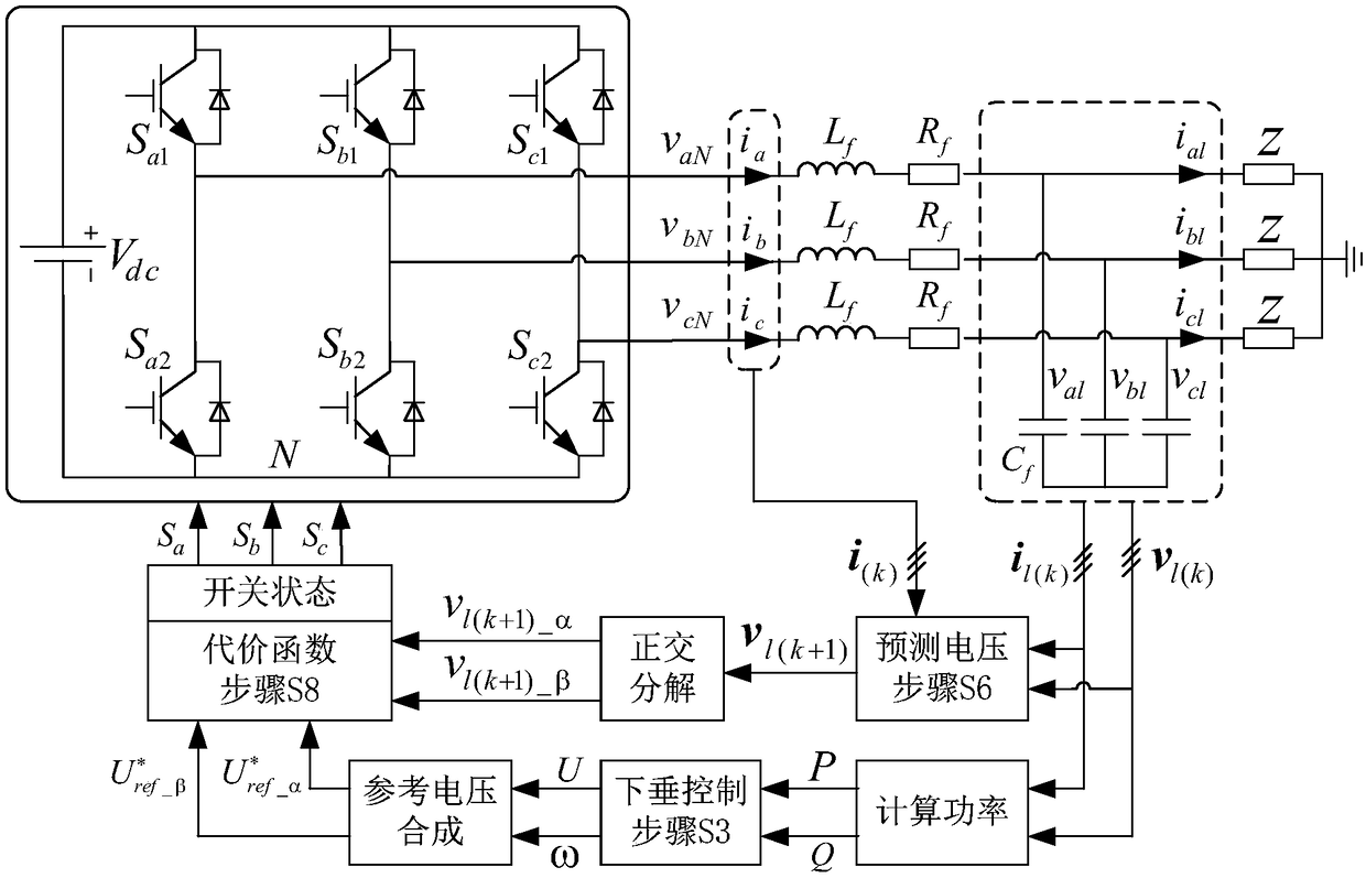 Microgrid island control method by mixing droop control and model predictive voltage control