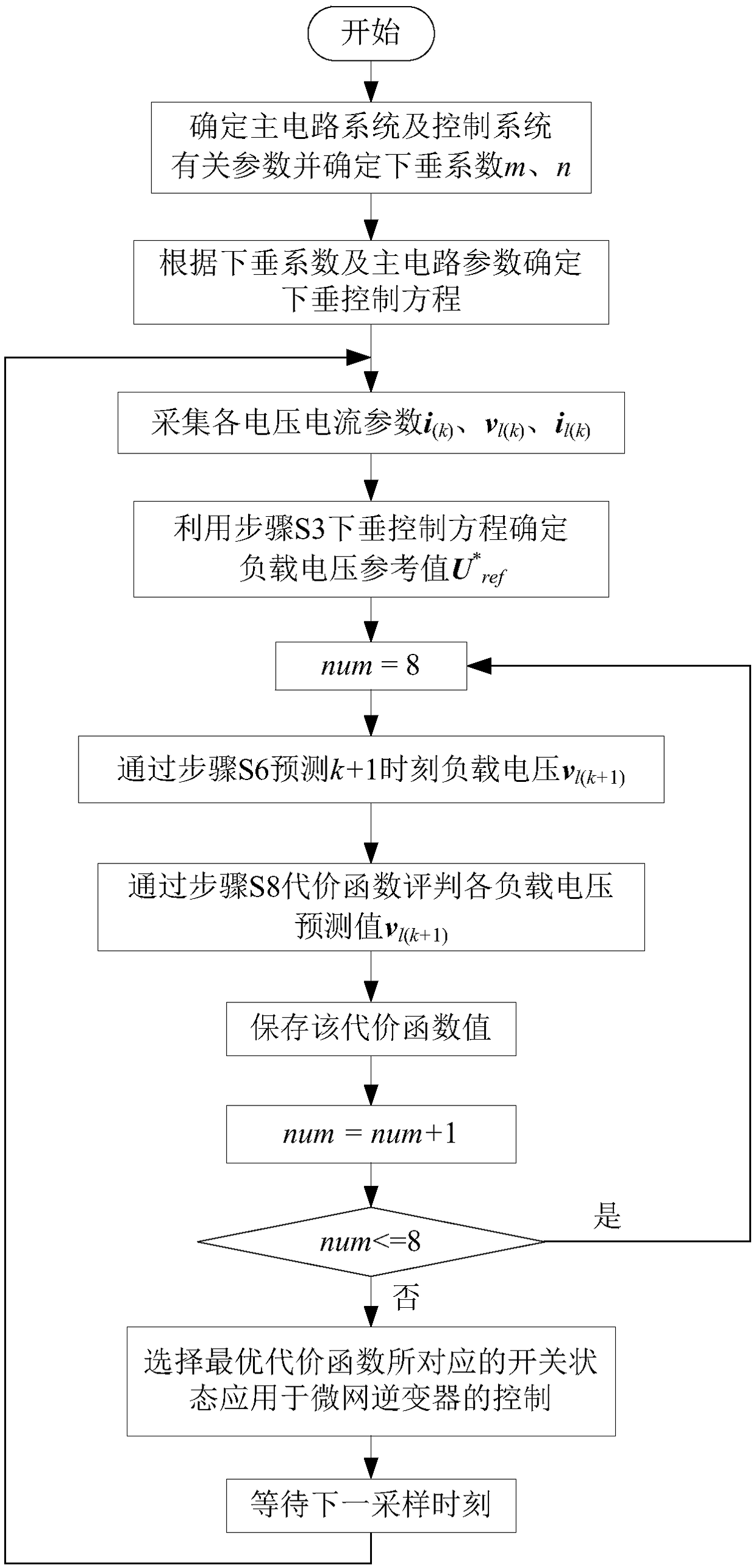 Microgrid island control method by mixing droop control and model predictive voltage control