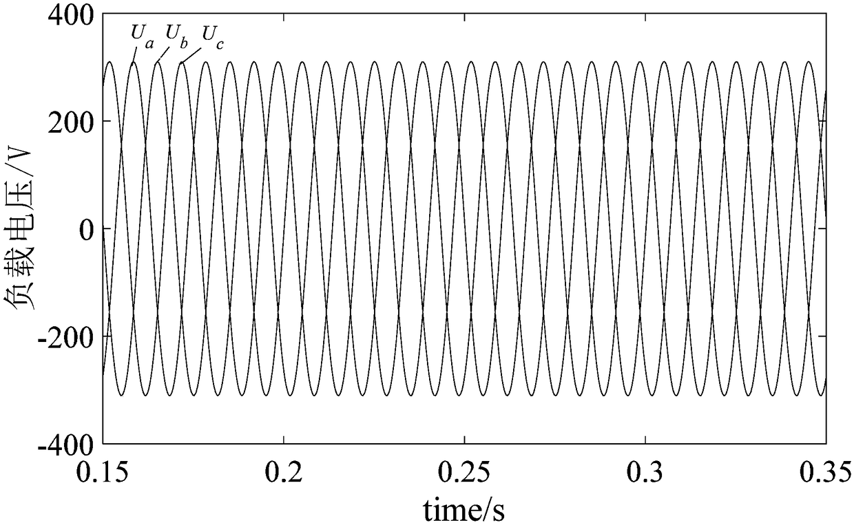 Microgrid island control method by mixing droop control and model predictive voltage control