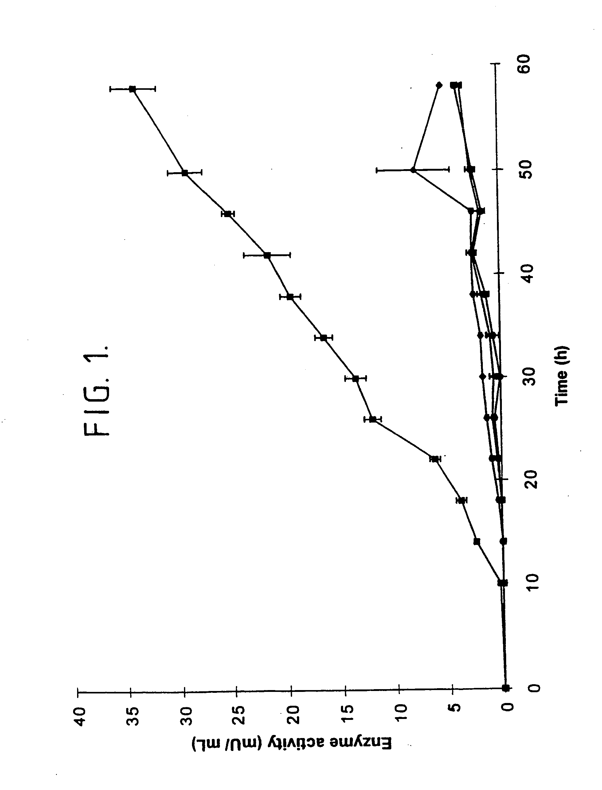 Non-maltogenic exoamylases and their use in retarding retrogradation of starch